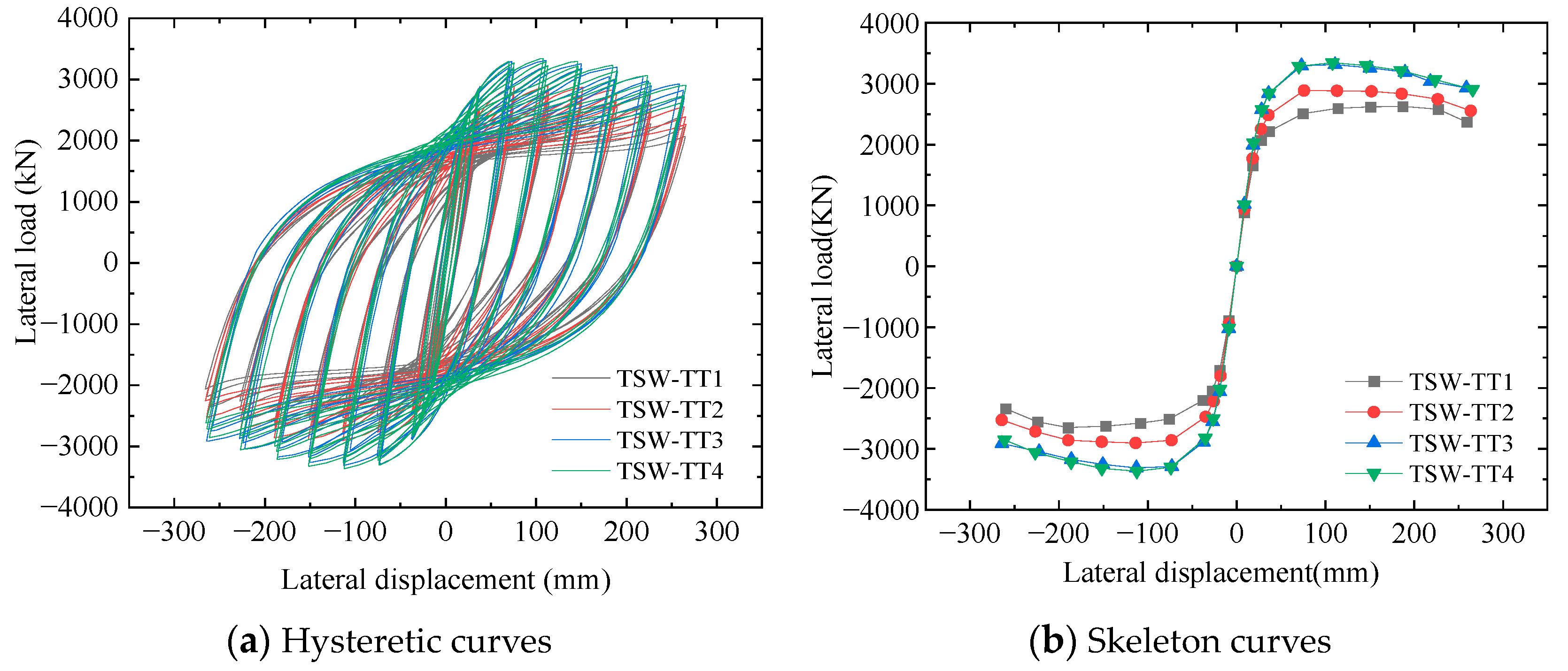 Buildings 14 01634 g013