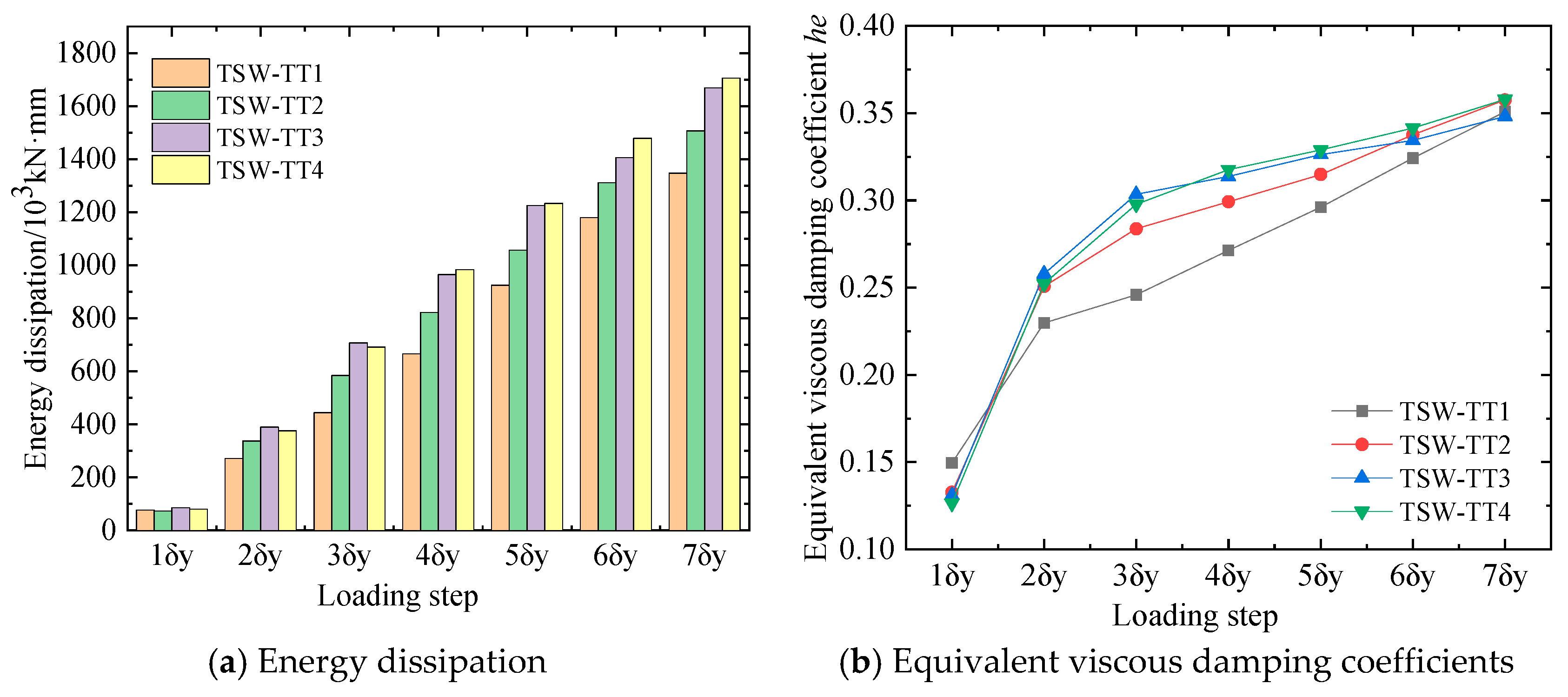 Buildings 14 01634 g014