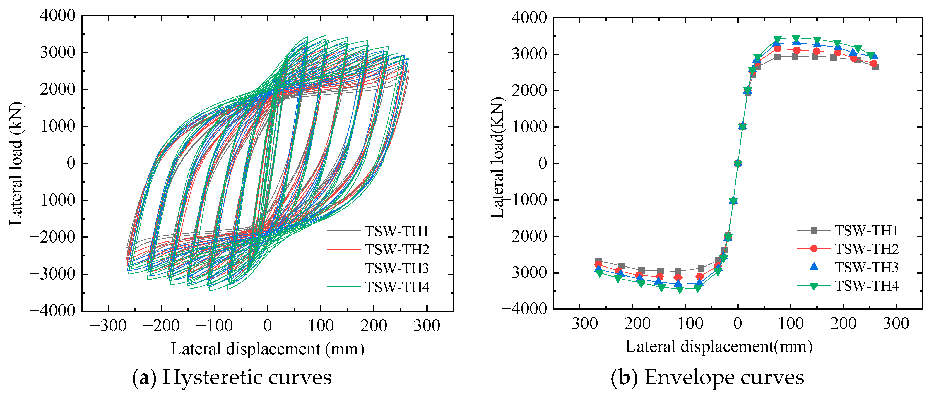 Buildings 14 01634 g015