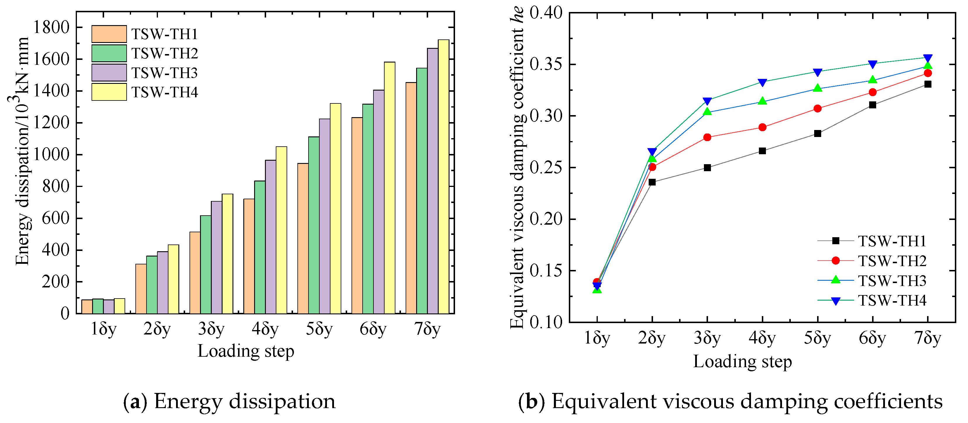 Buildings 14 01634 g016