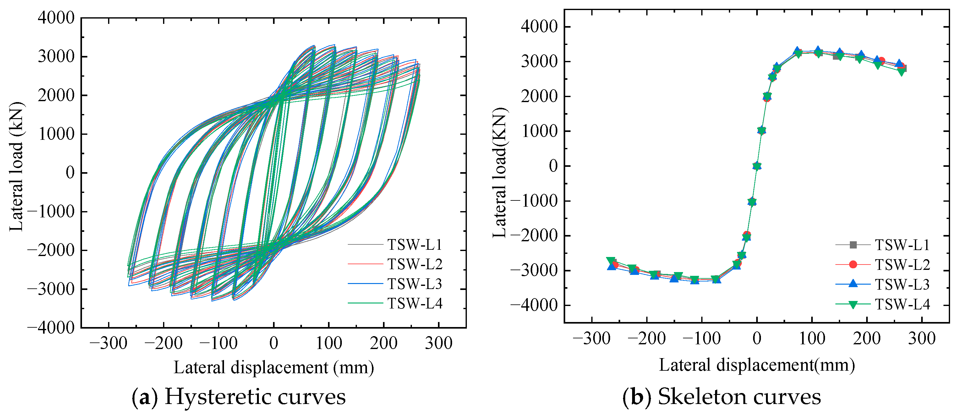 Buildings 14 01634 g017
