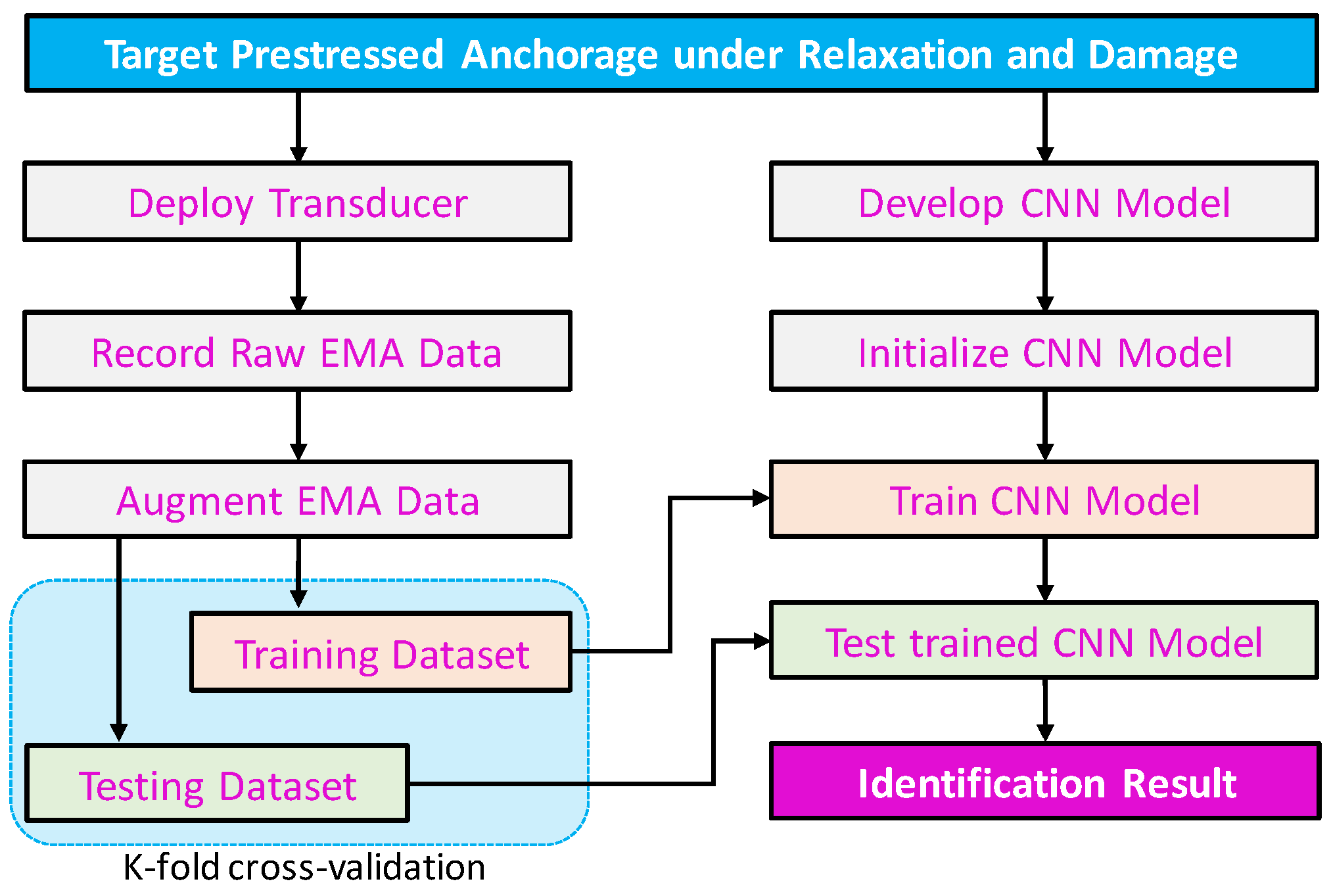 Buildings 14 01635 g002