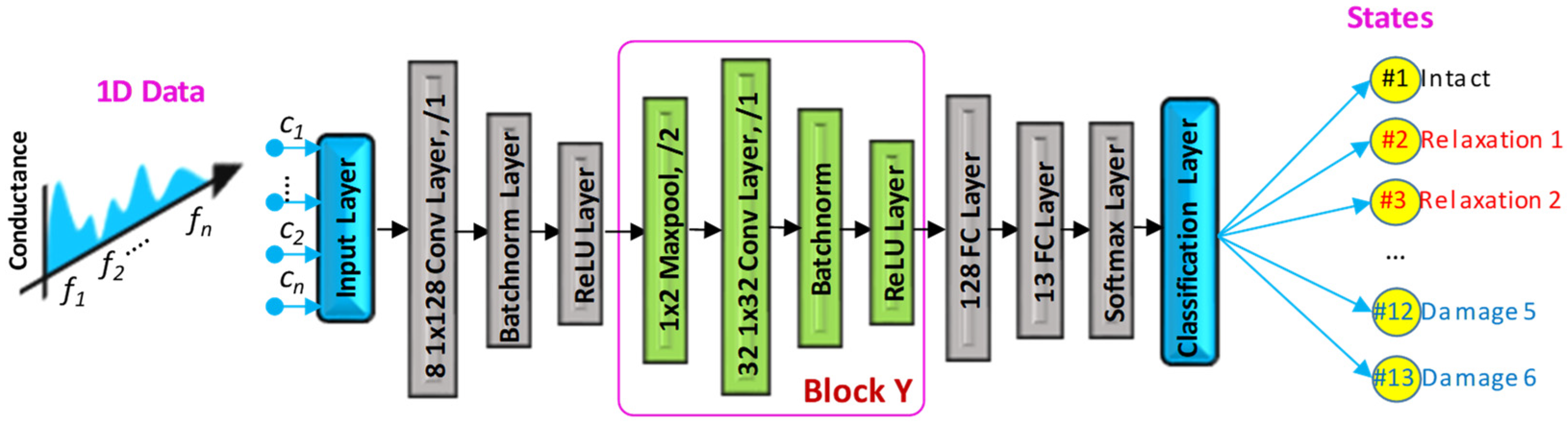 Buildings 14 01635 g003