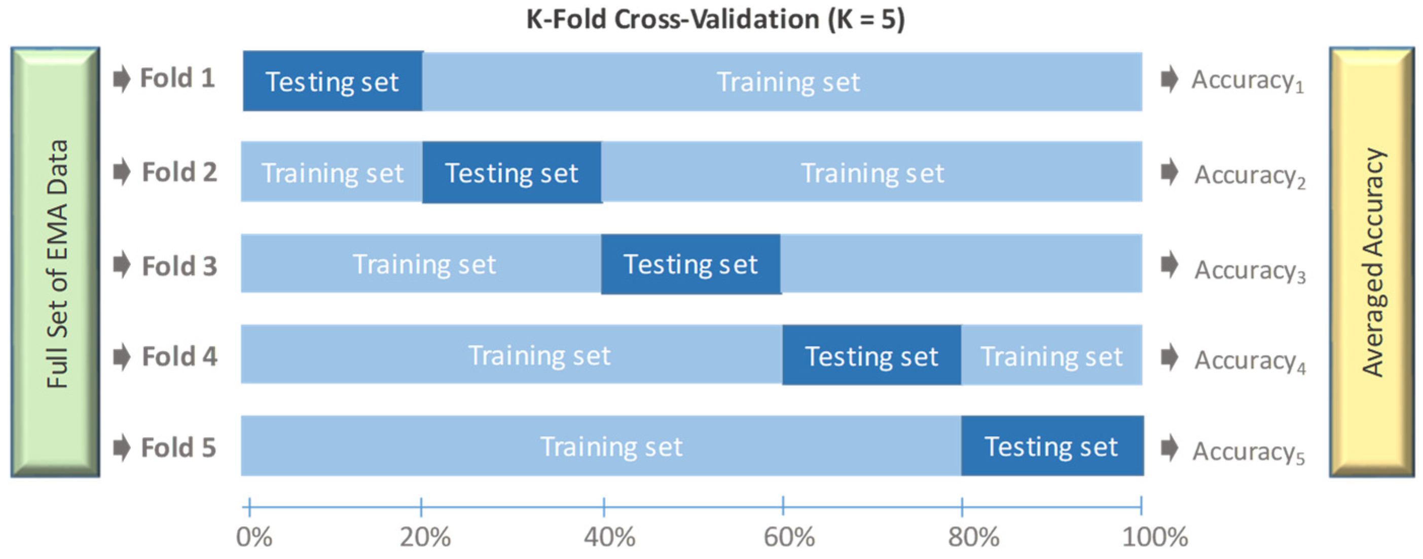 Buildings 14 01635 g004