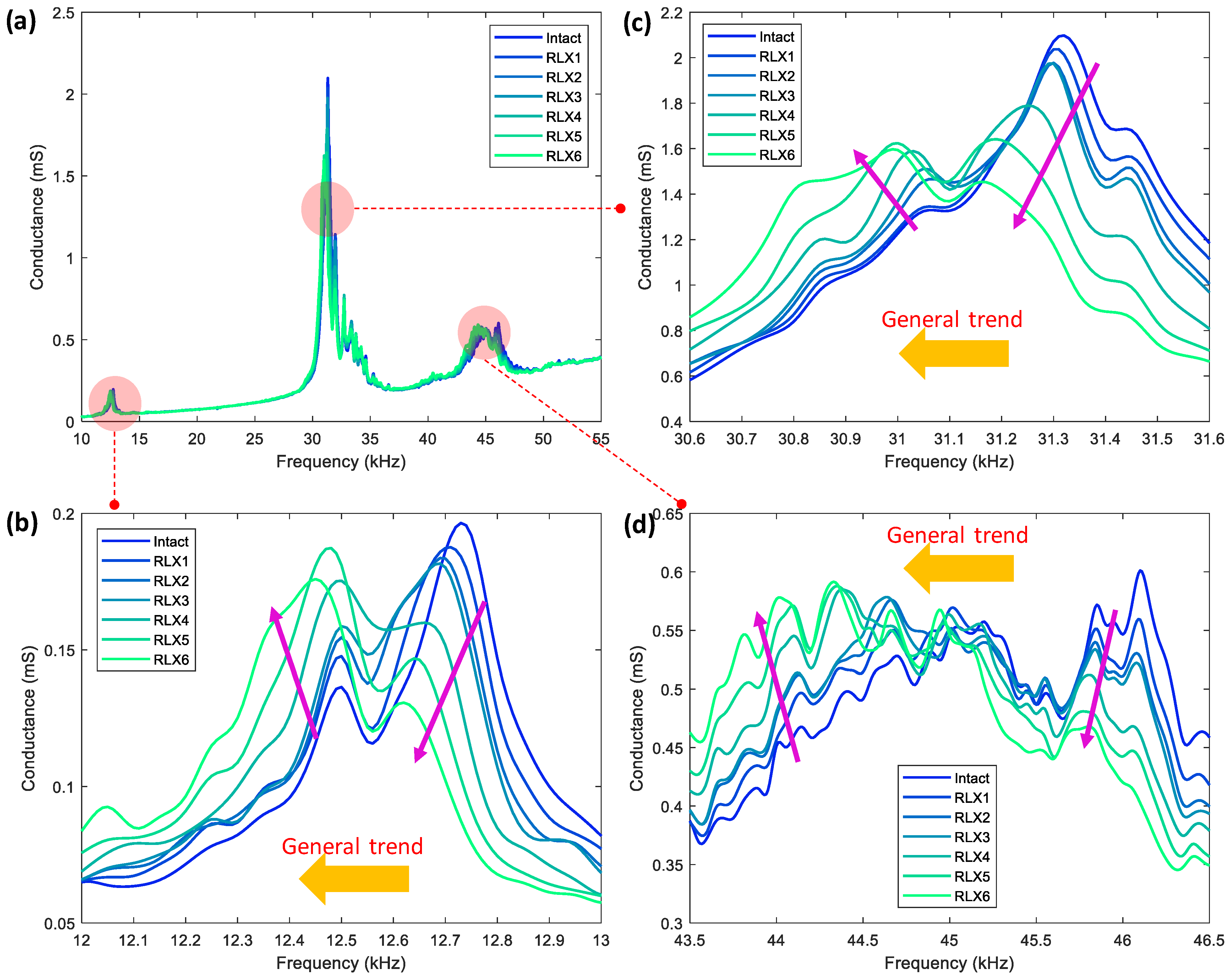 Buildings 14 01635 g008