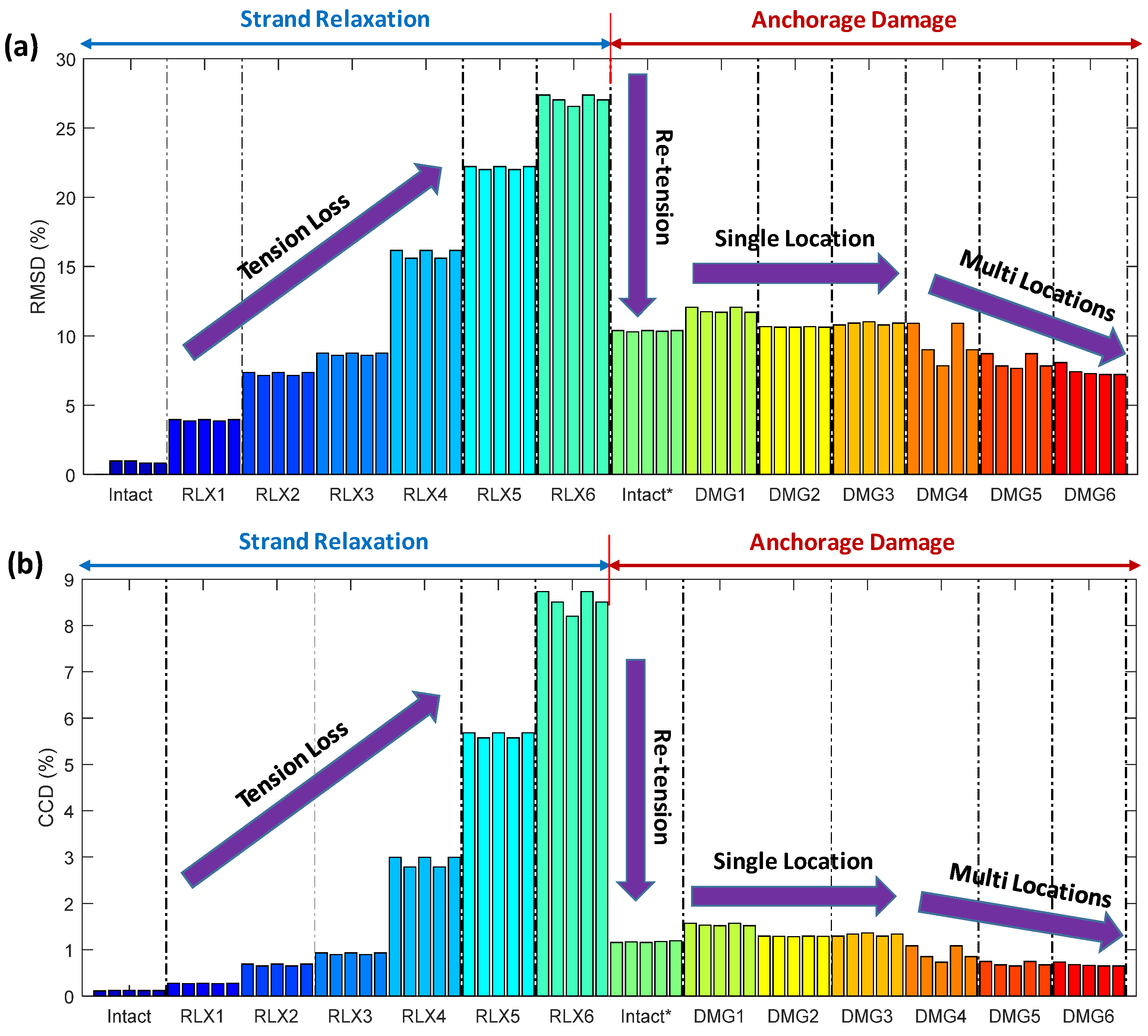 Buildings 14 01635 g011