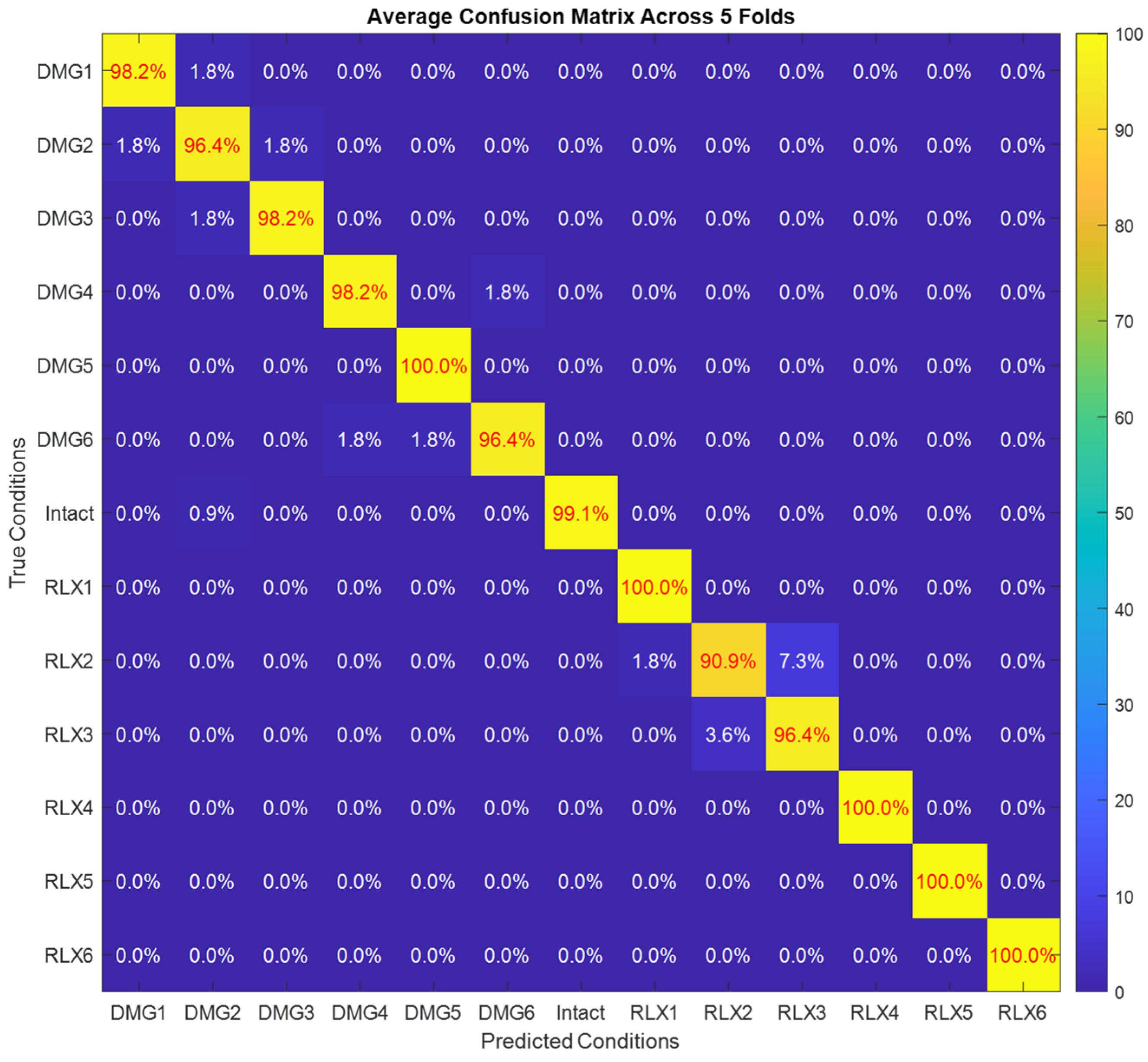 Buildings 14 01635 g015