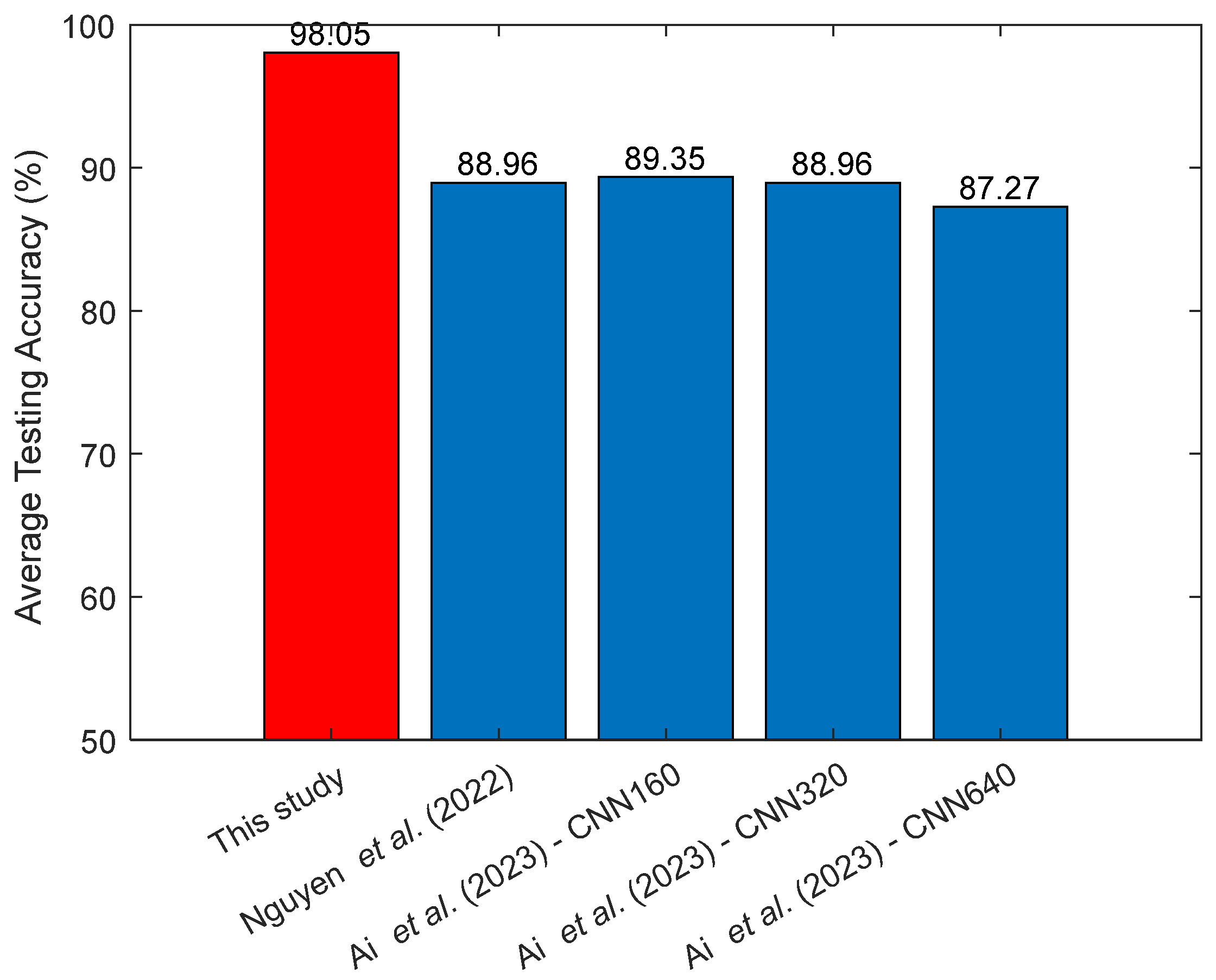 Buildings 14 01635 g016
