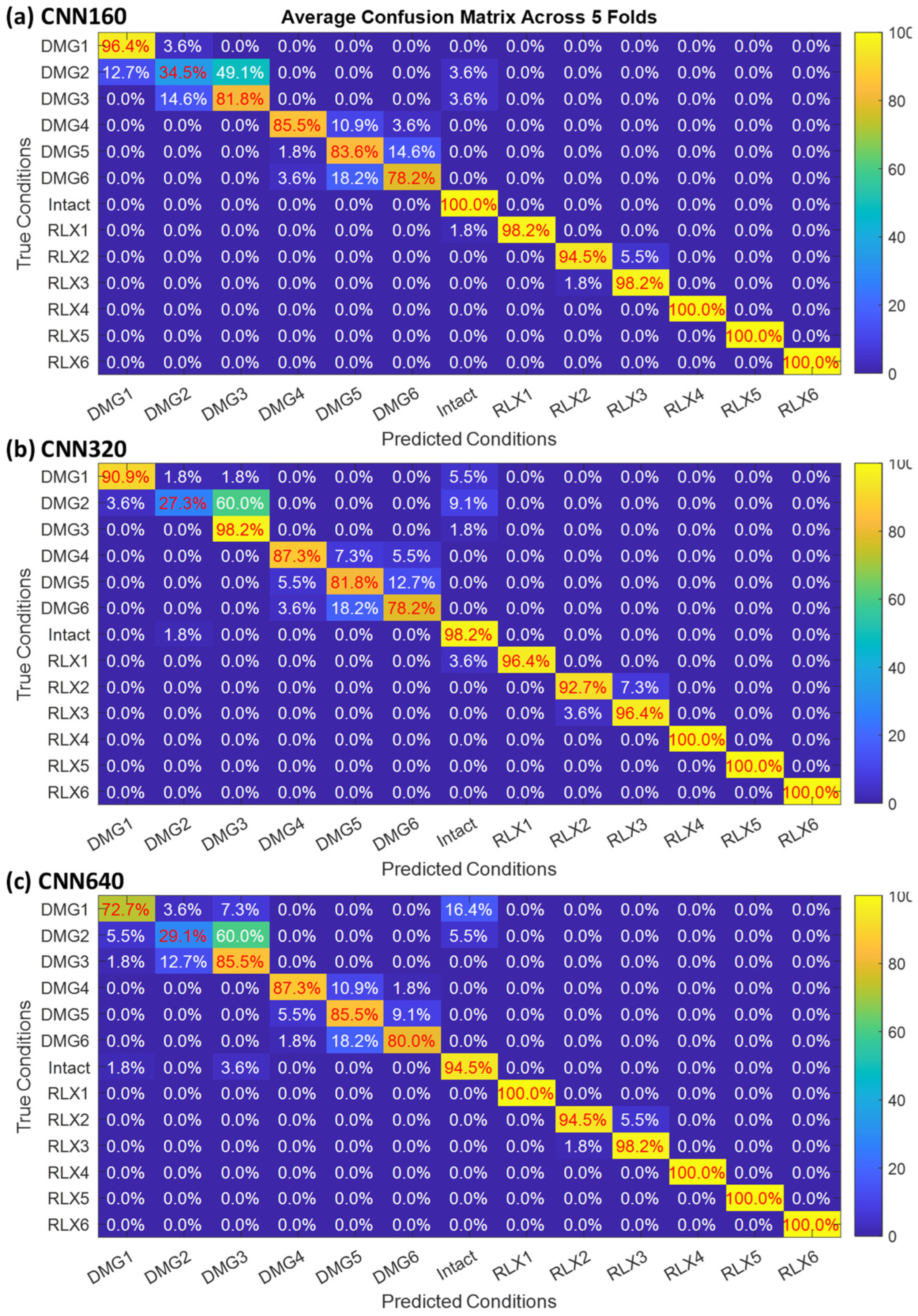 Buildings 14 01635 g019