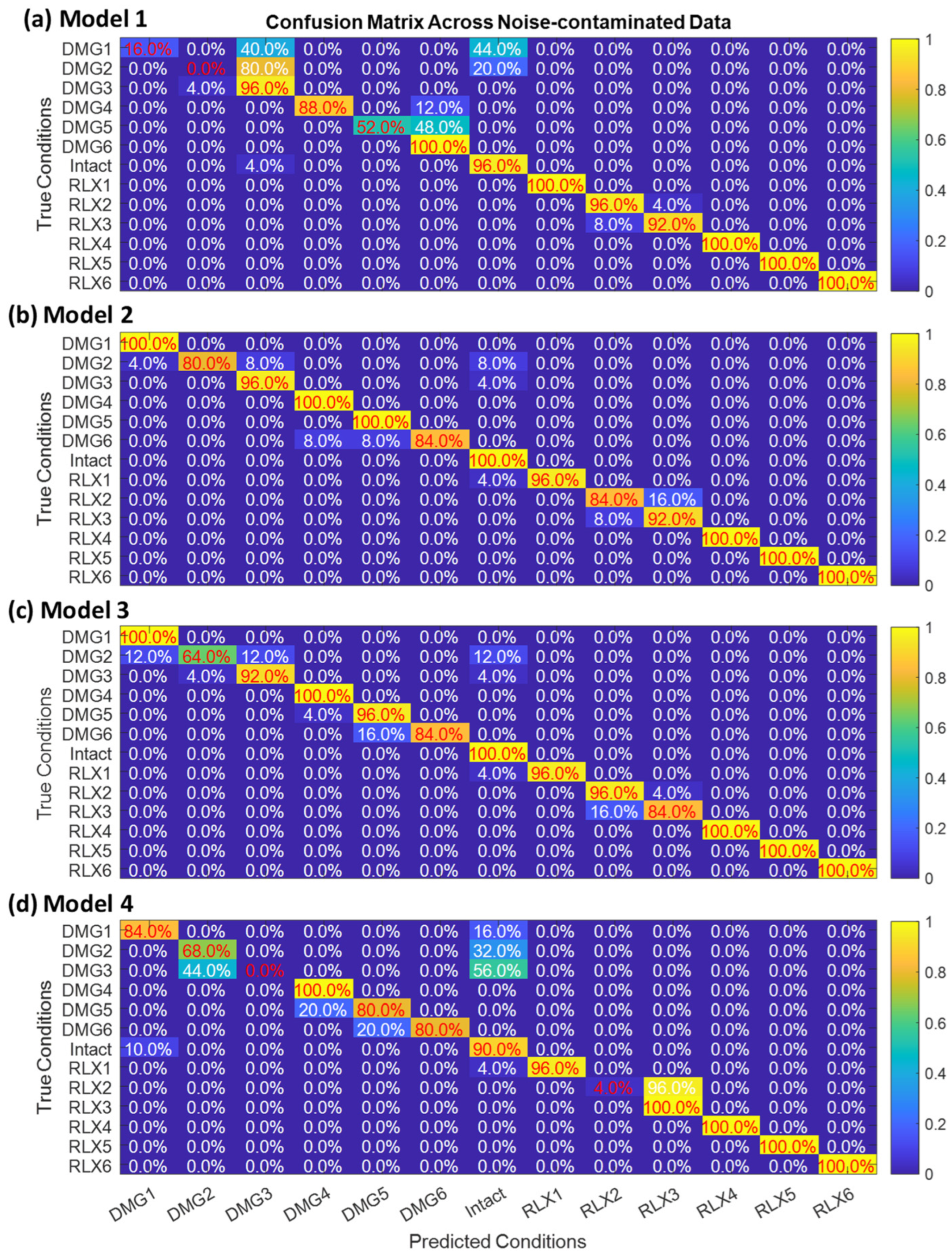 Buildings 14 01635 g021