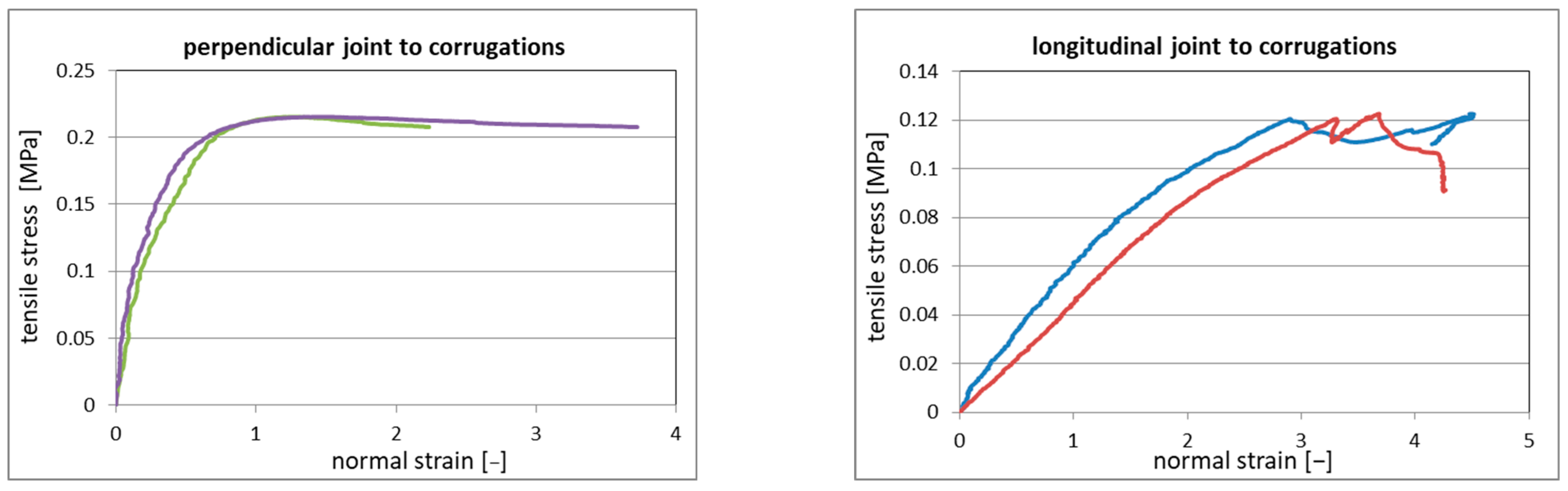 Buildings 14 01636 g008