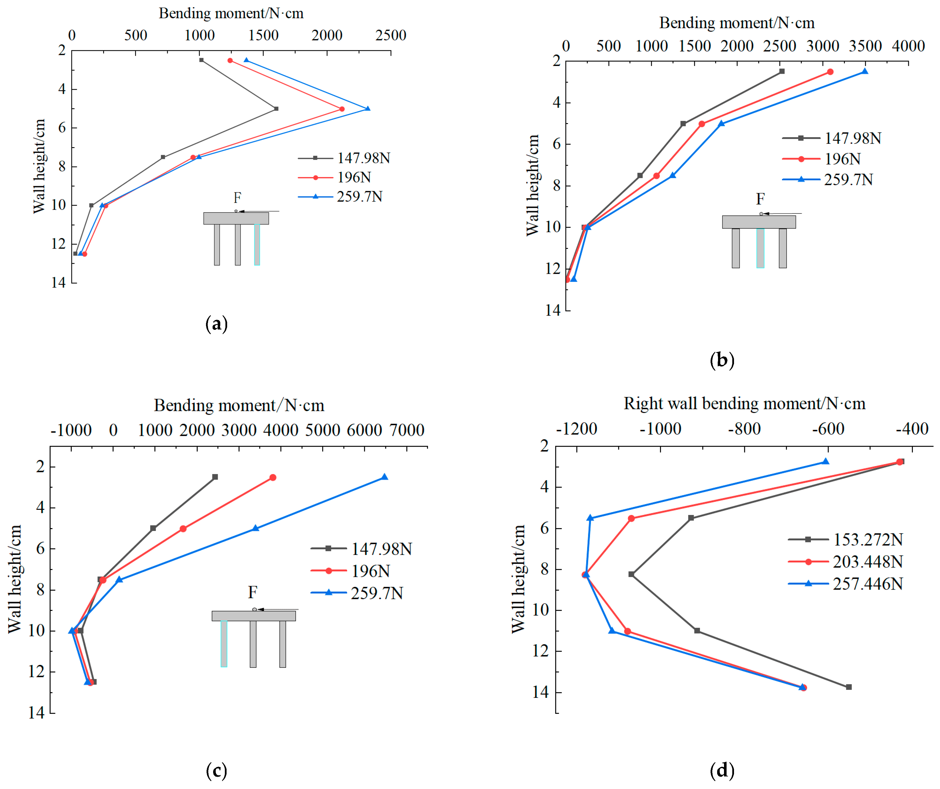 Buildings 14 01637 g009a