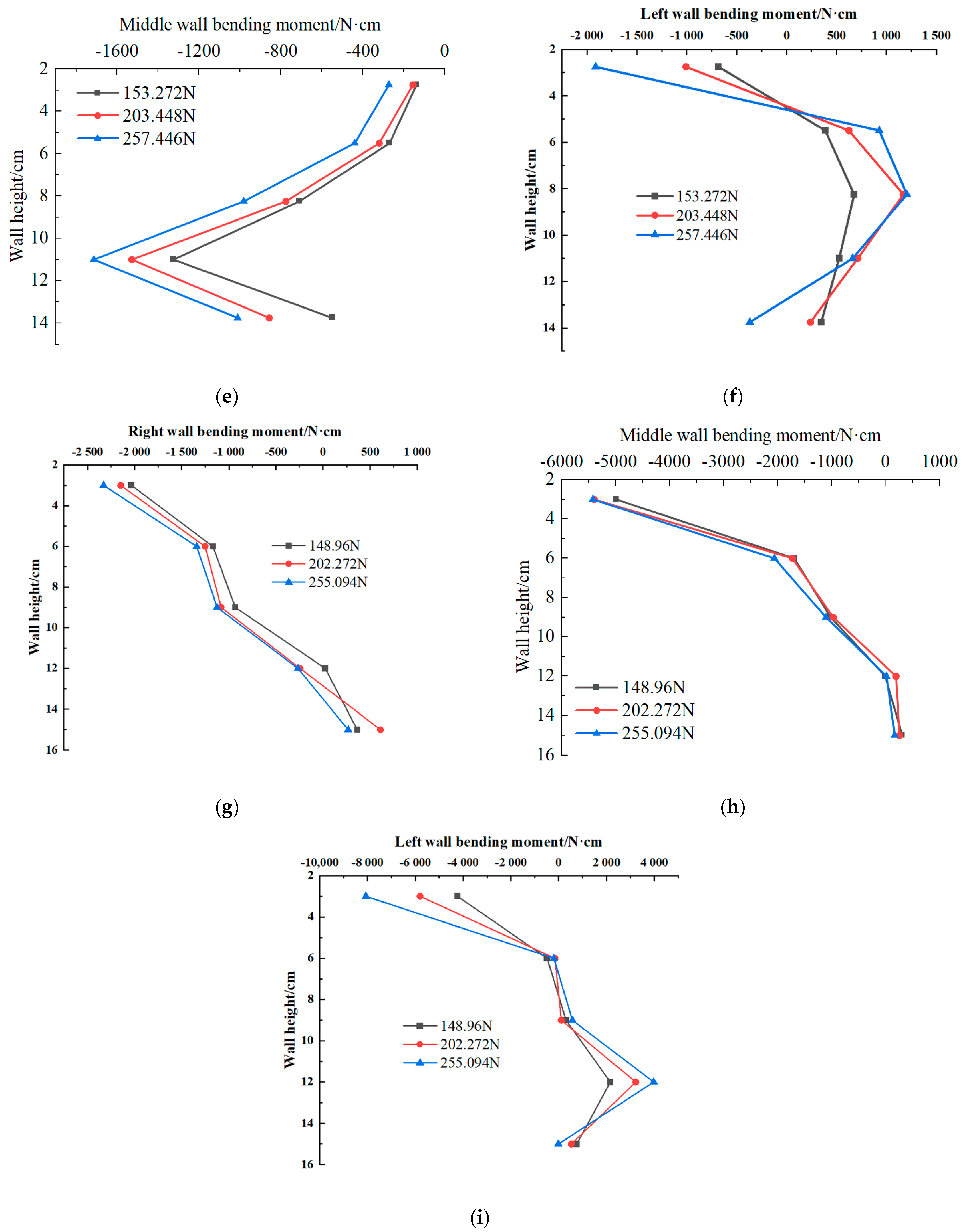 Buildings 14 01637 g009b