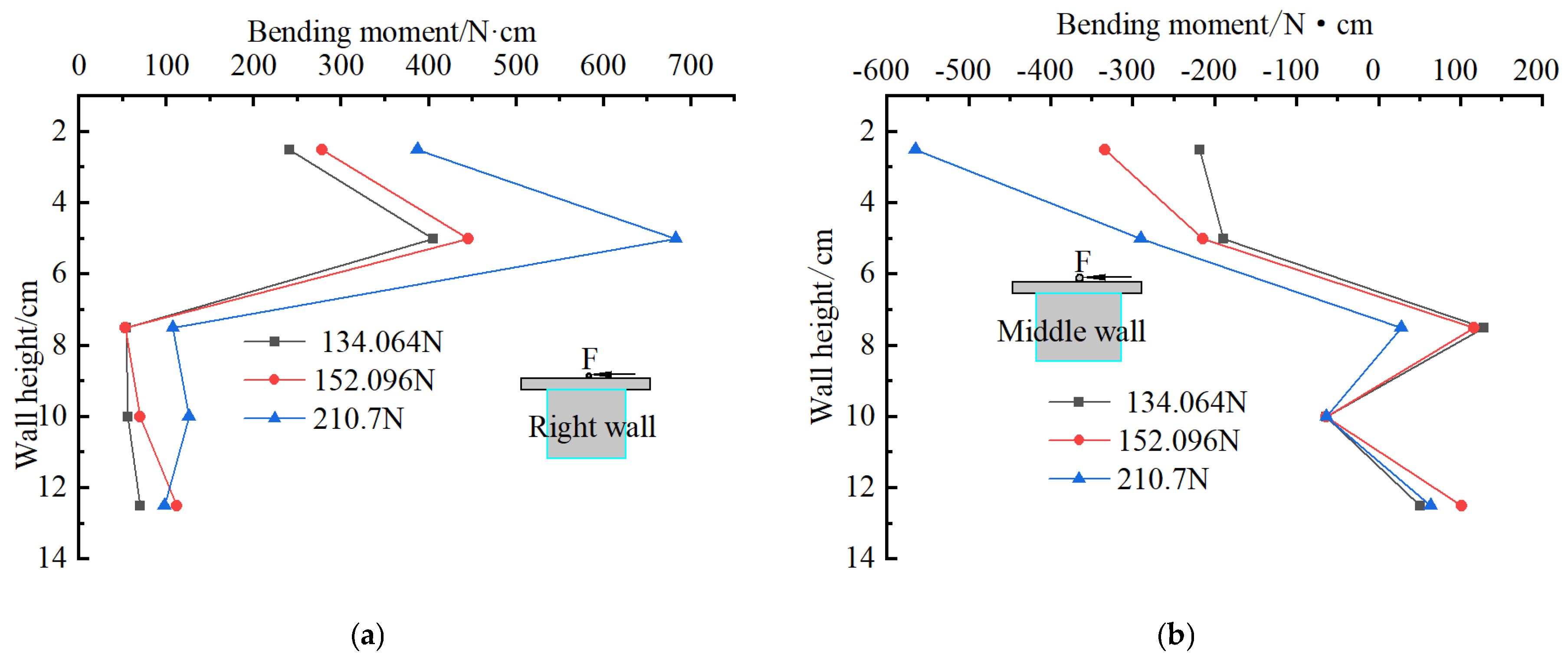 Buildings 14 01637 g010a