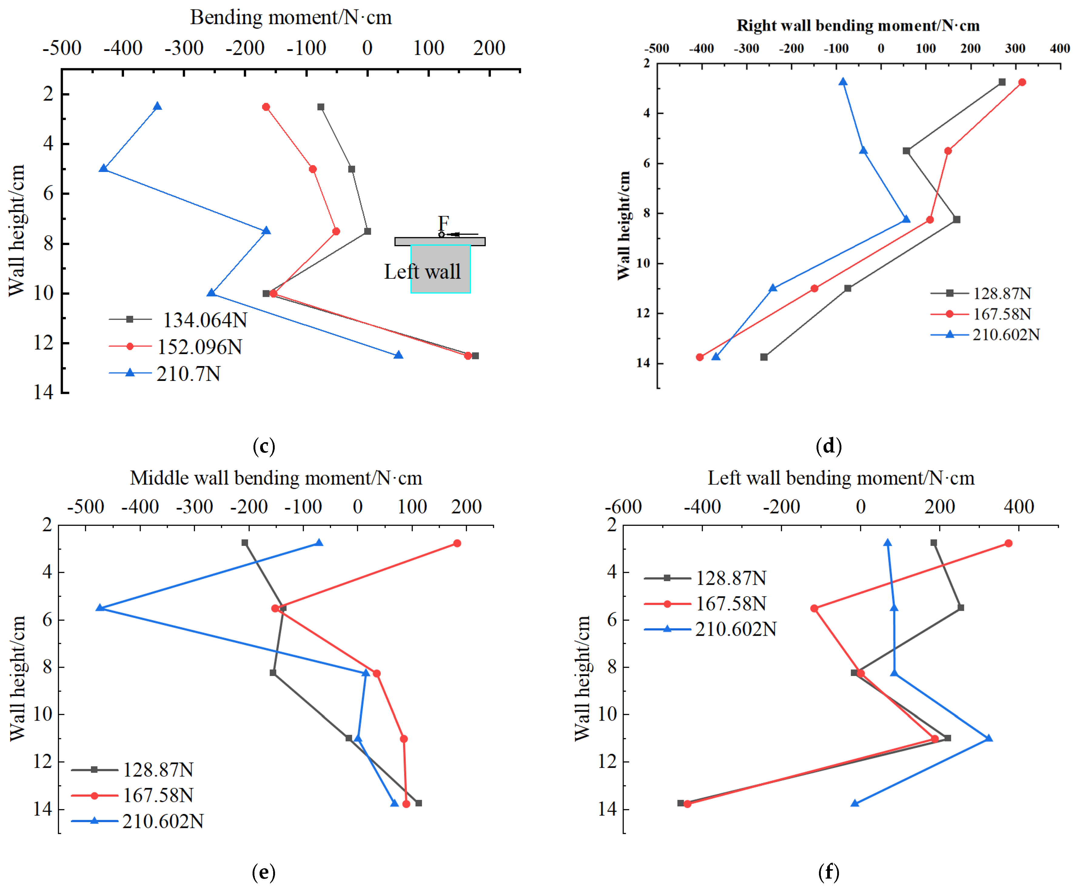 Buildings 14 01637 g010b