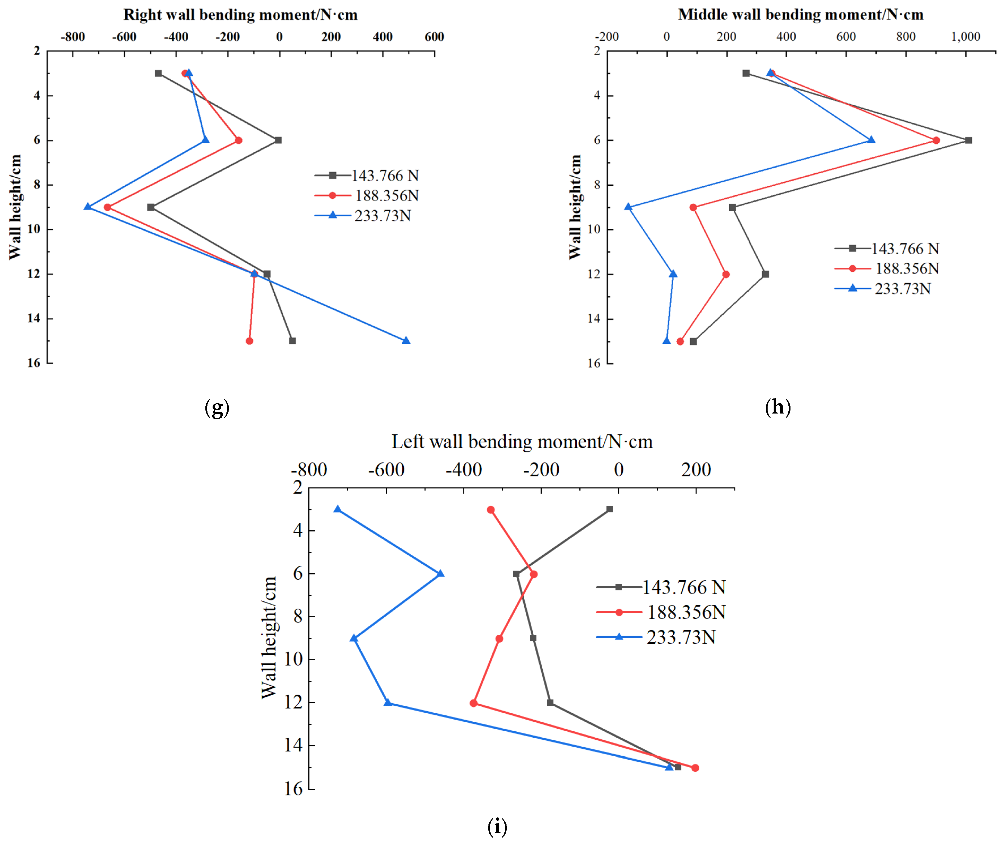 Buildings 14 01637 g010c
