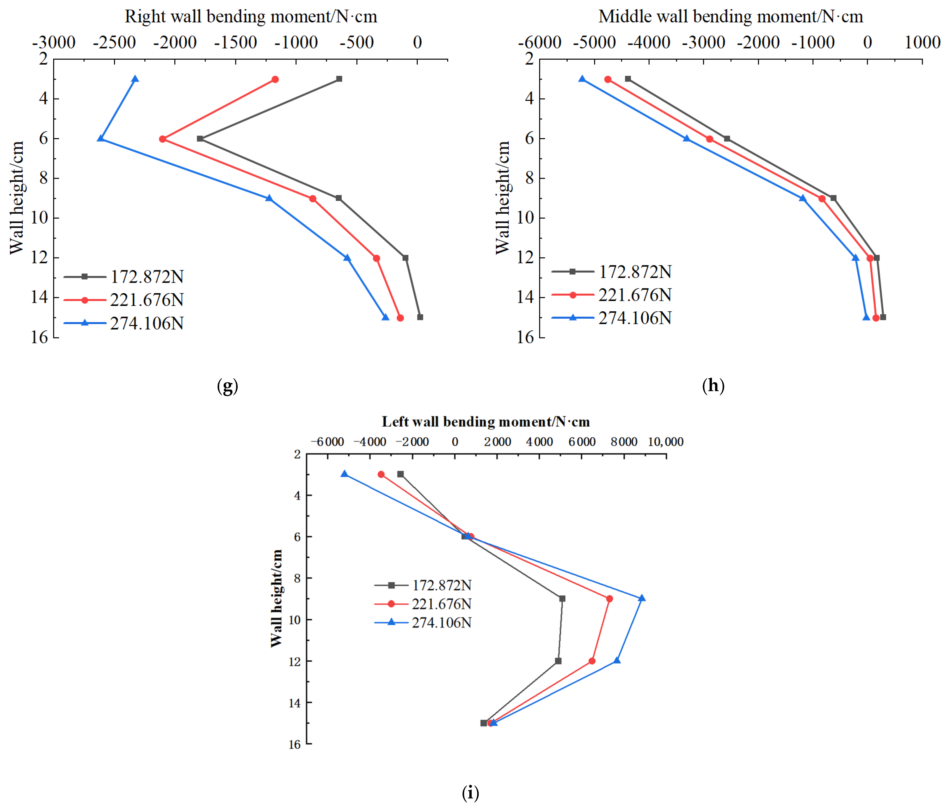 Buildings 14 01637 g011c