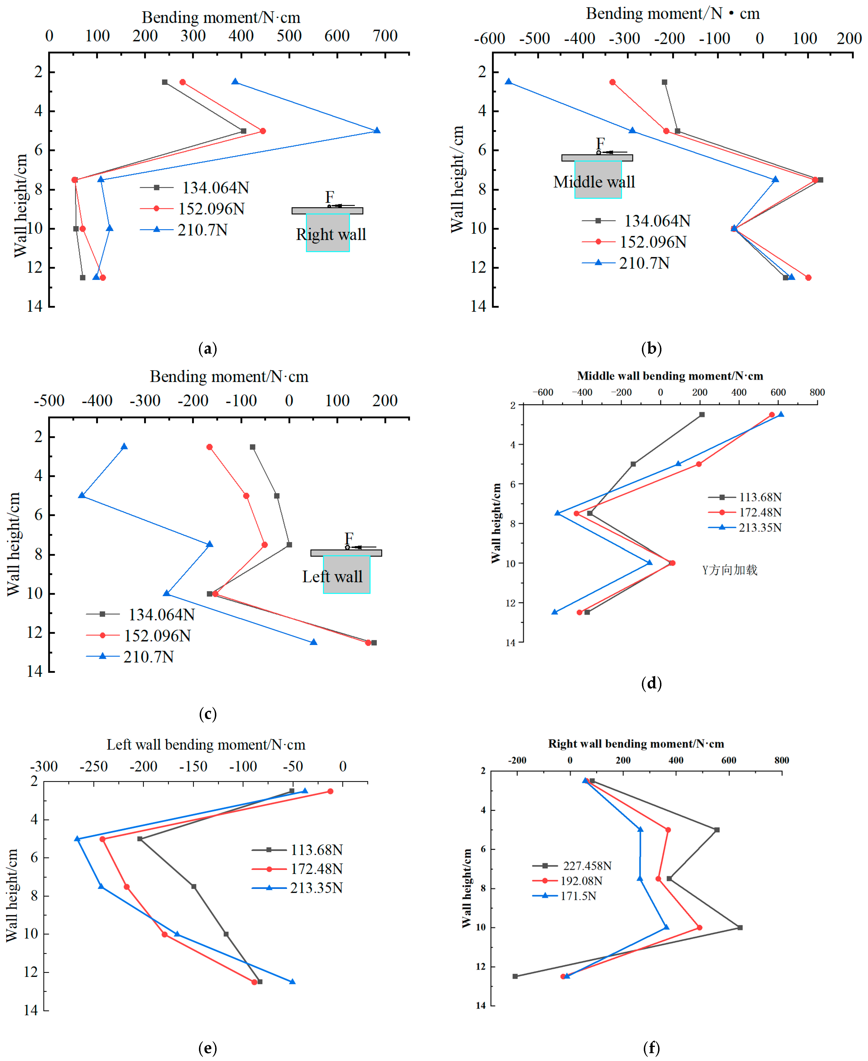 Buildings 14 01637 g012a