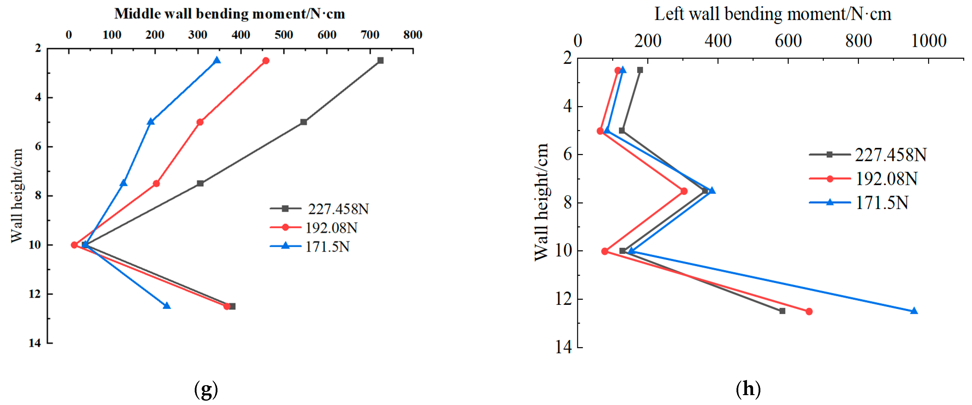 Buildings 14 01637 g012b
