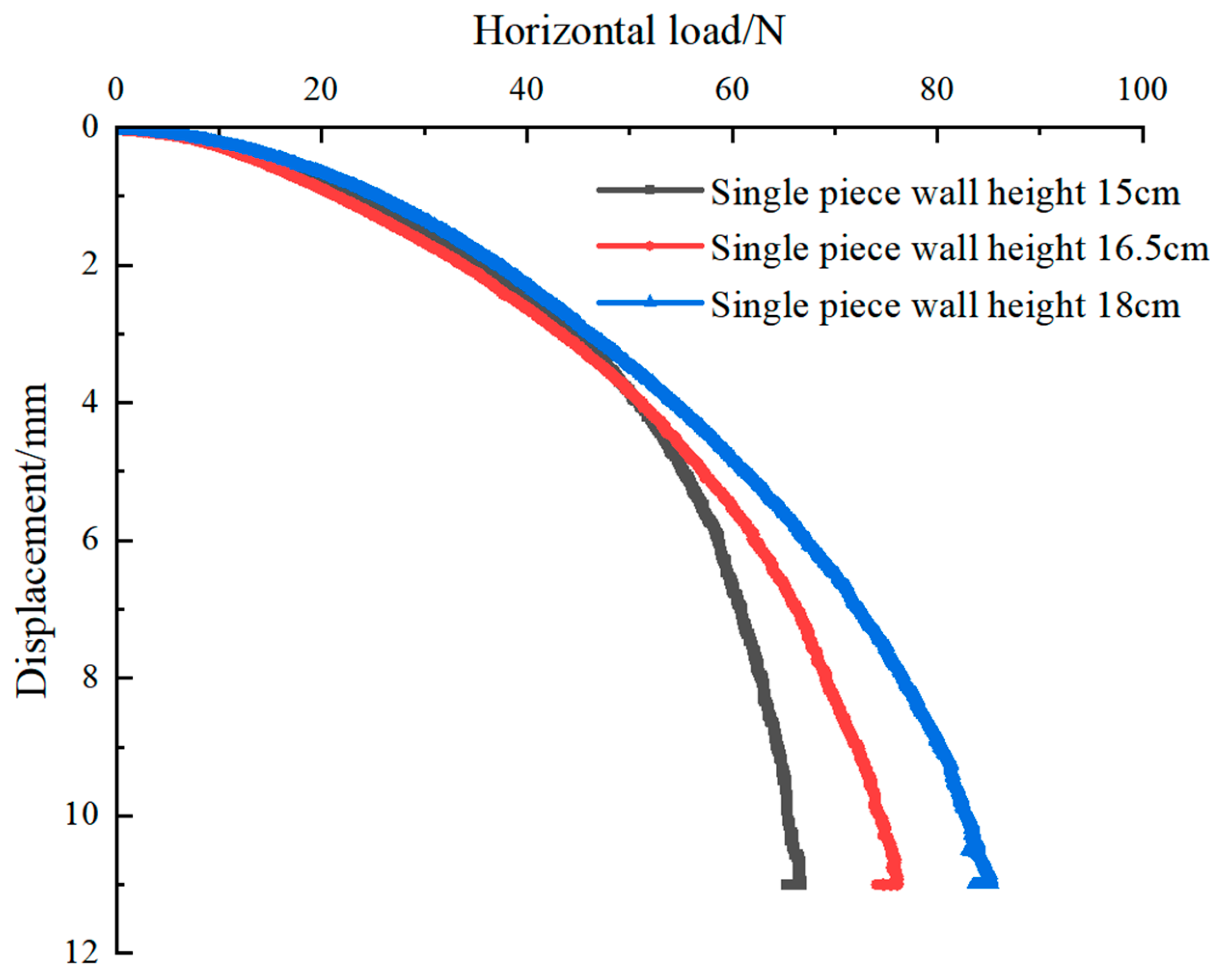 Buildings 14 01637 g013