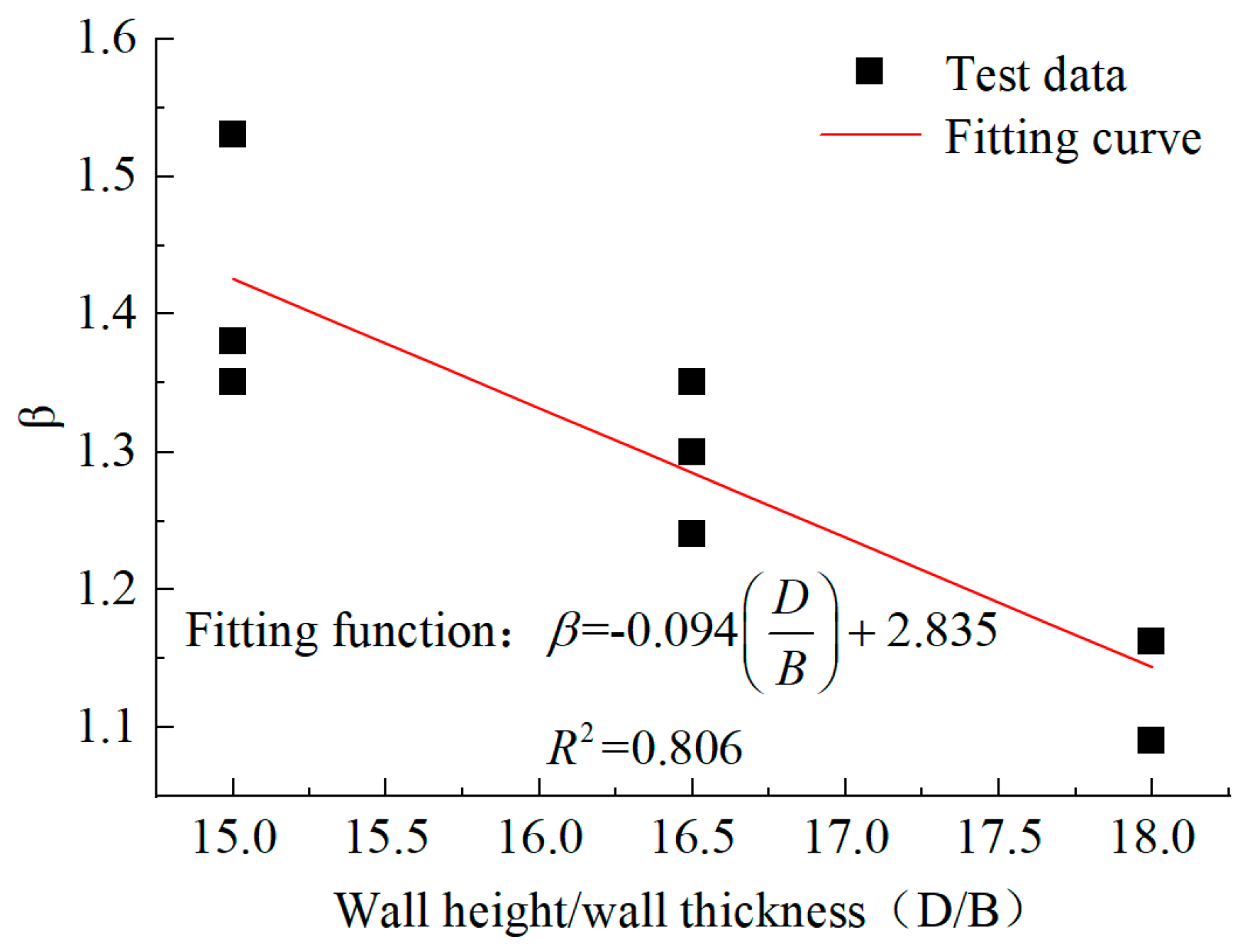 Buildings 14 01637 g014