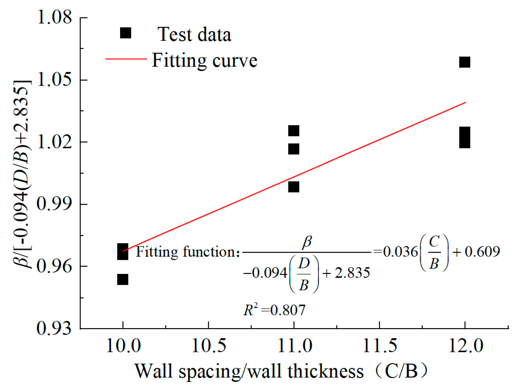 Buildings 14 01637 g015
