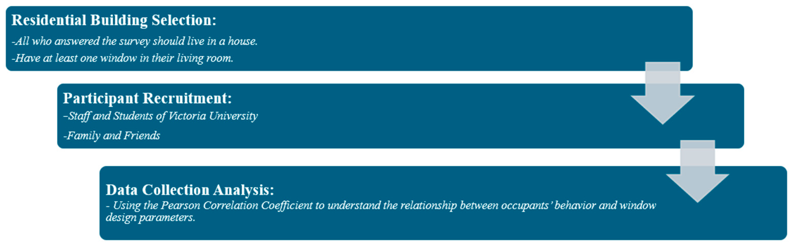 Buildings 14 01638 g001