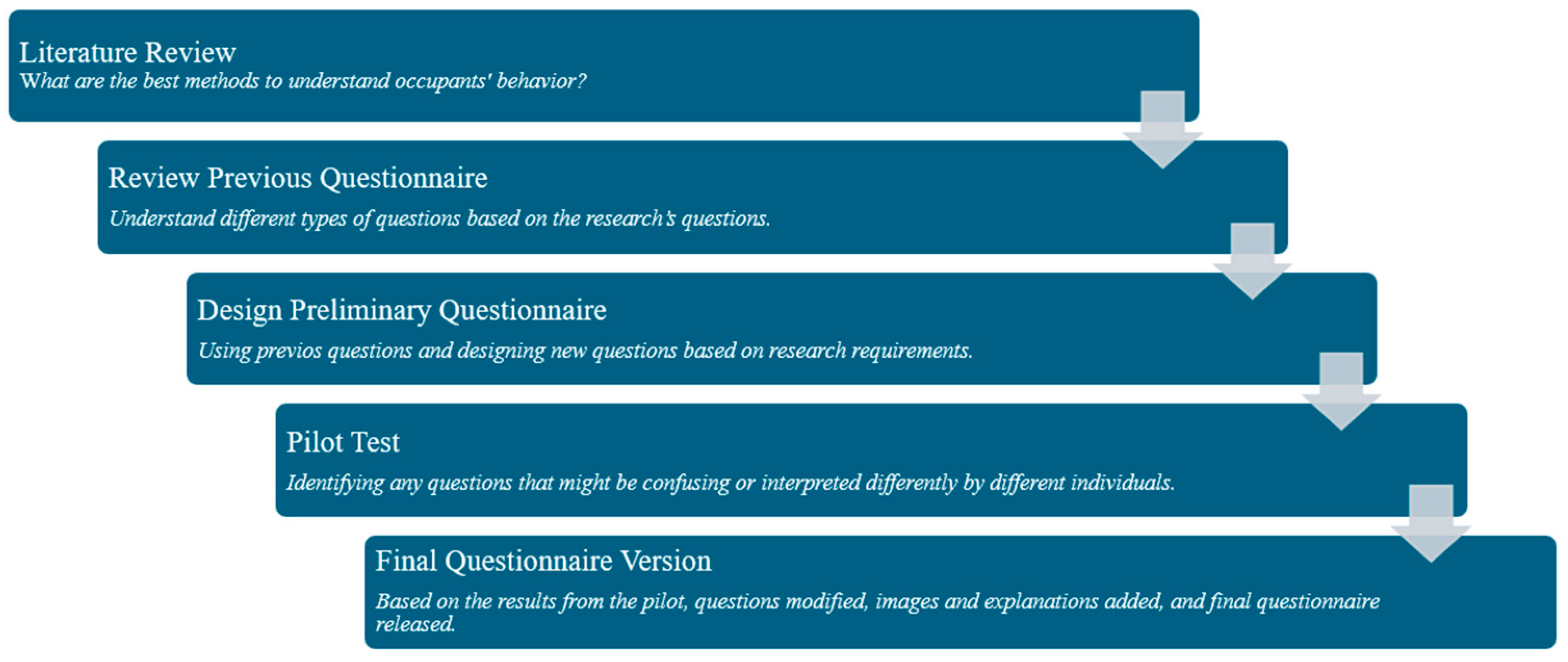 Buildings 14 01638 g002