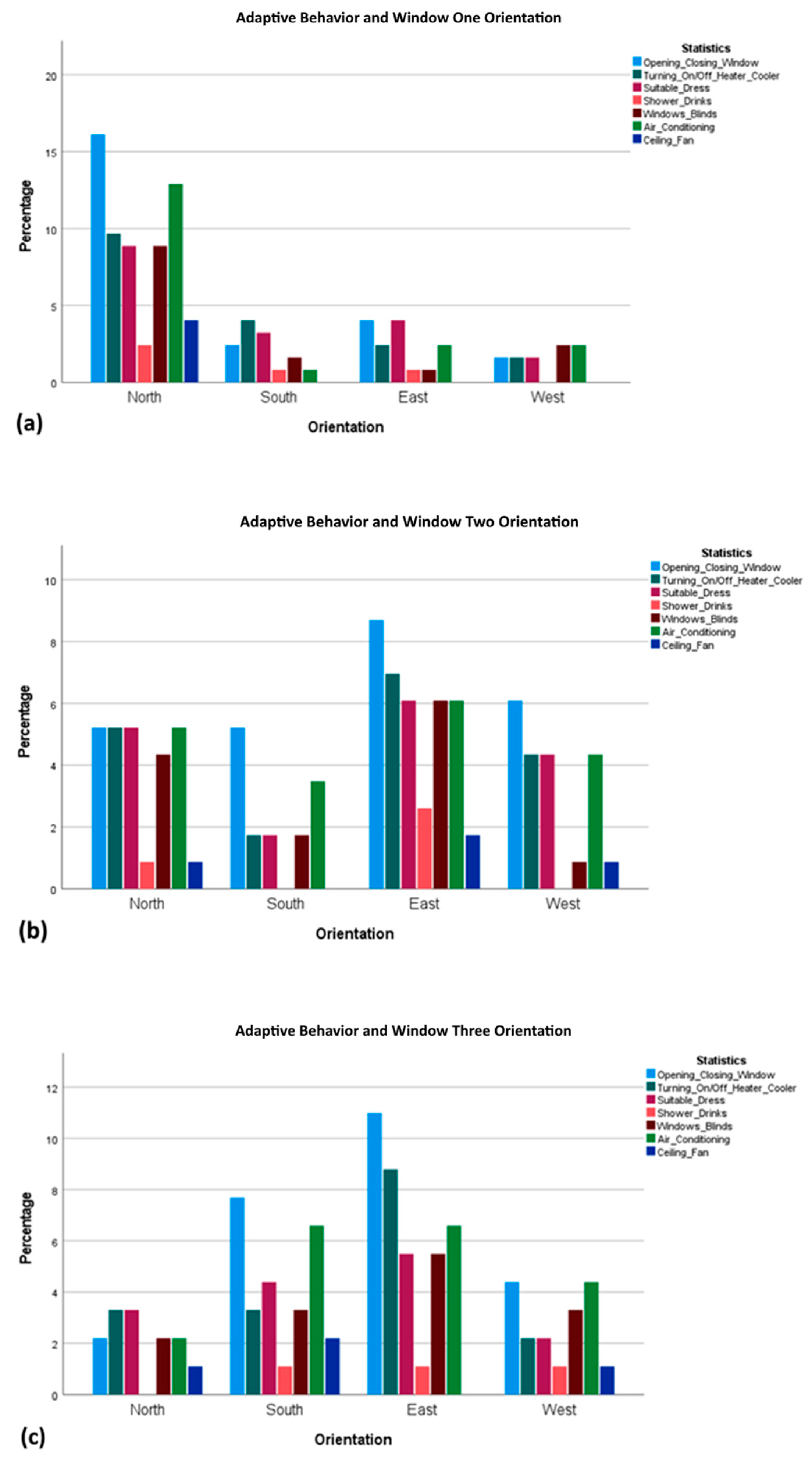 Buildings 14 01638 g007