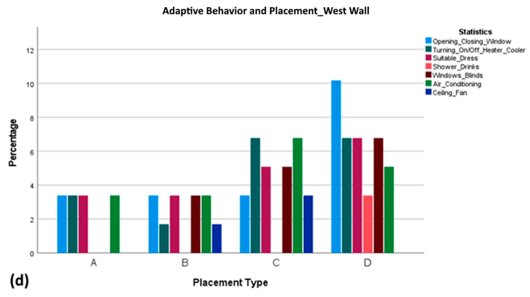 Buildings 14 01638 g009b