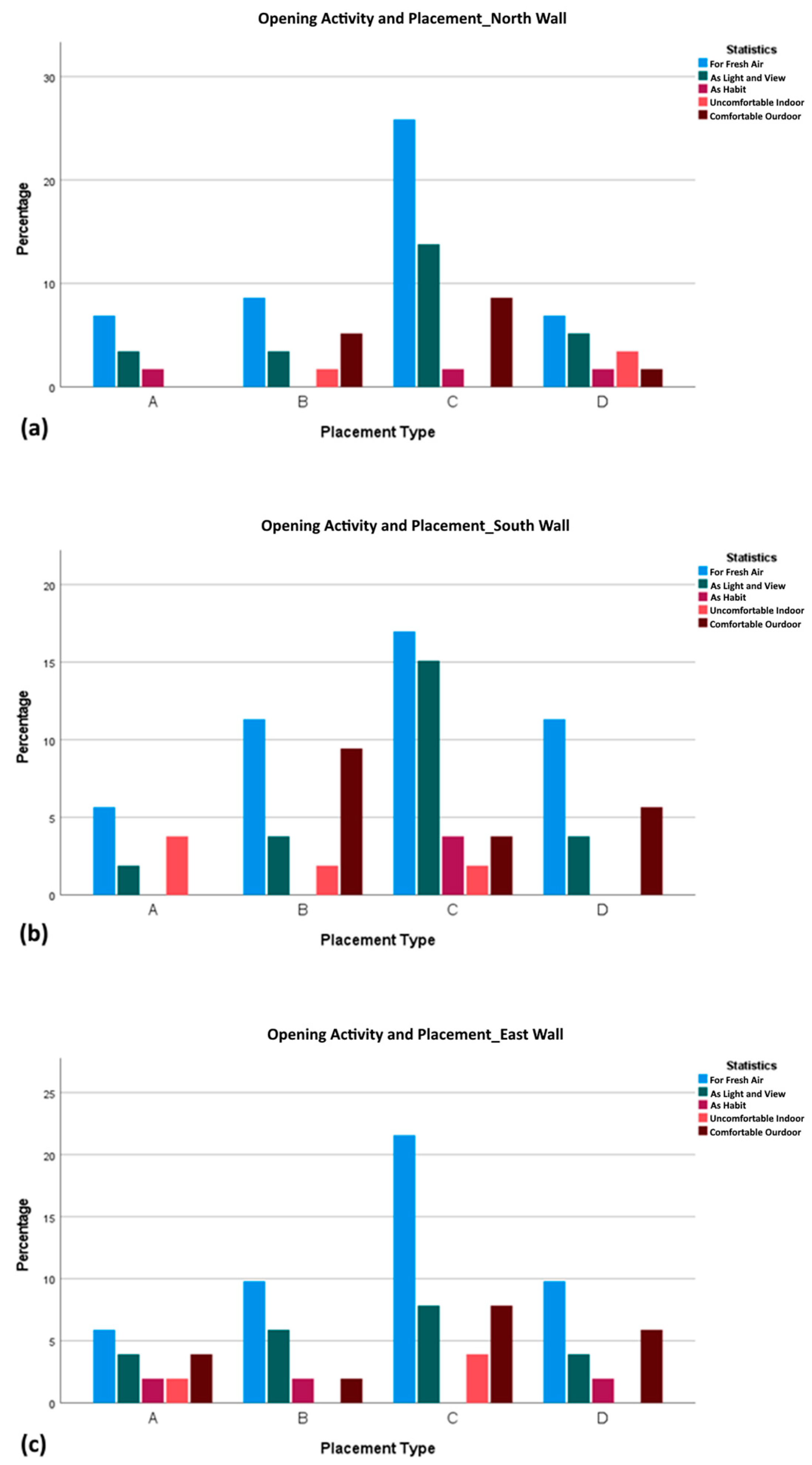 Buildings 14 01638 g010a