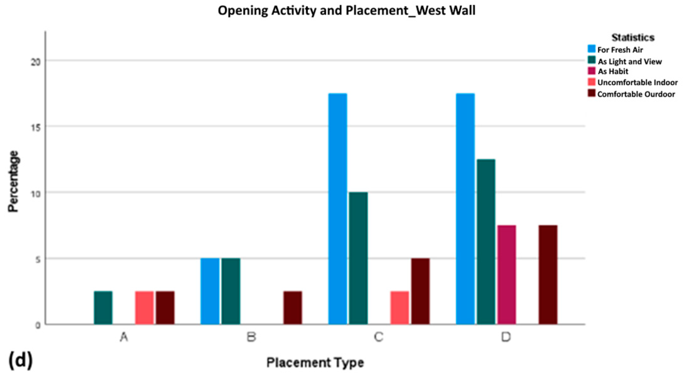 Buildings 14 01638 g010b