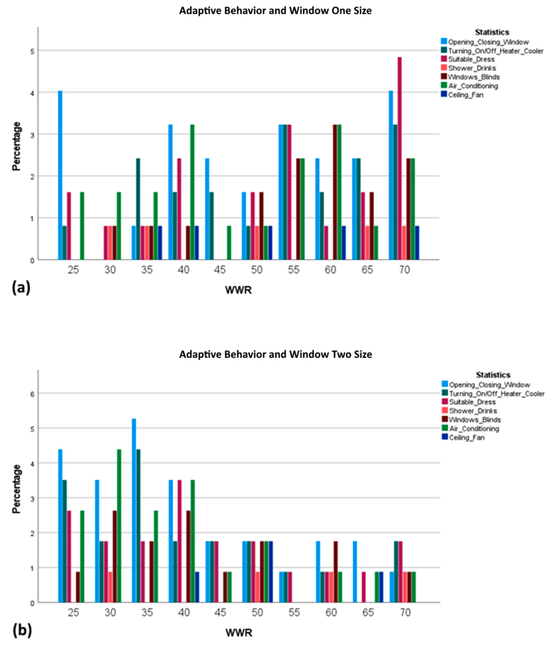 Buildings 14 01638 g011a