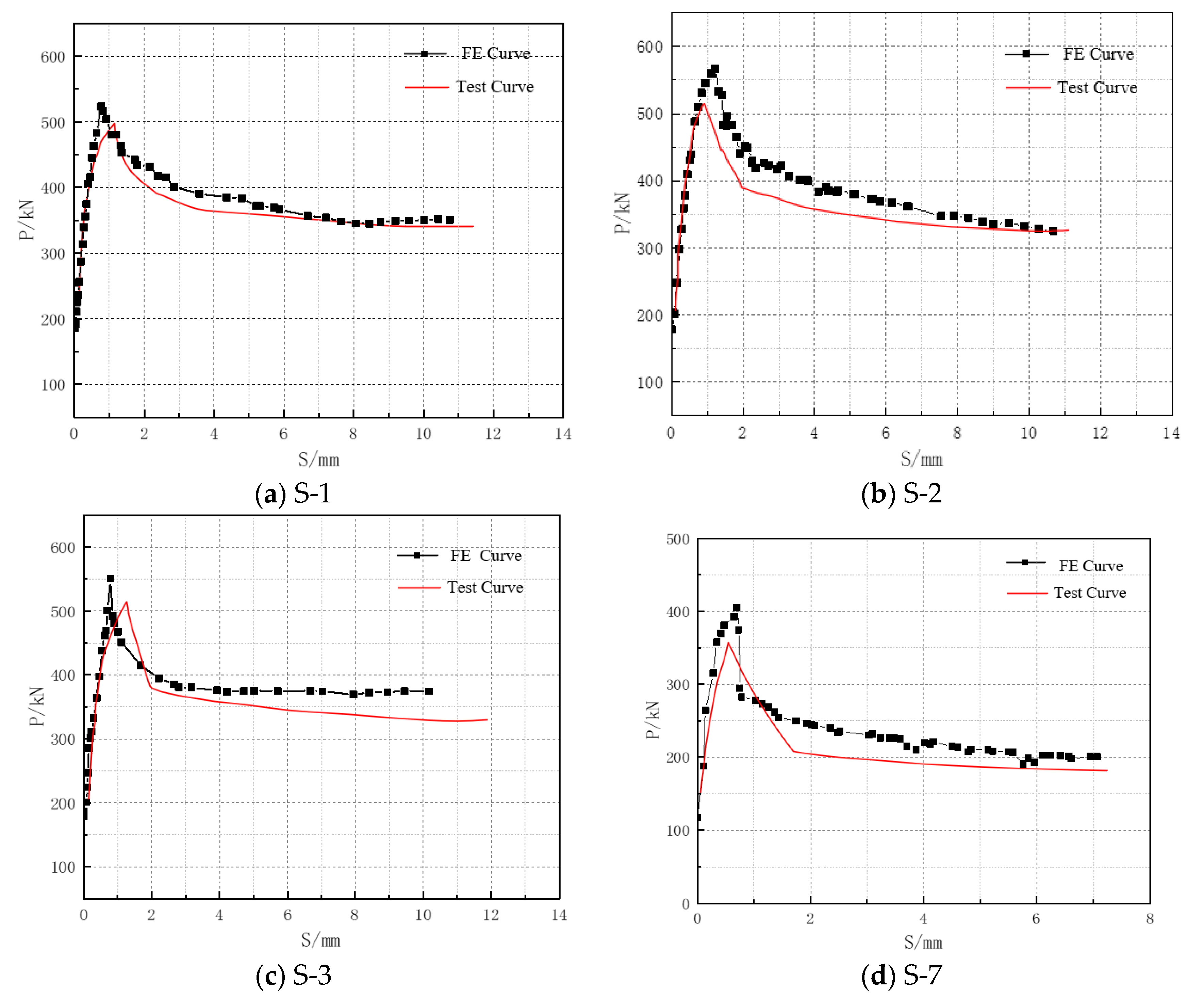 Buildings 14 01639 g012
