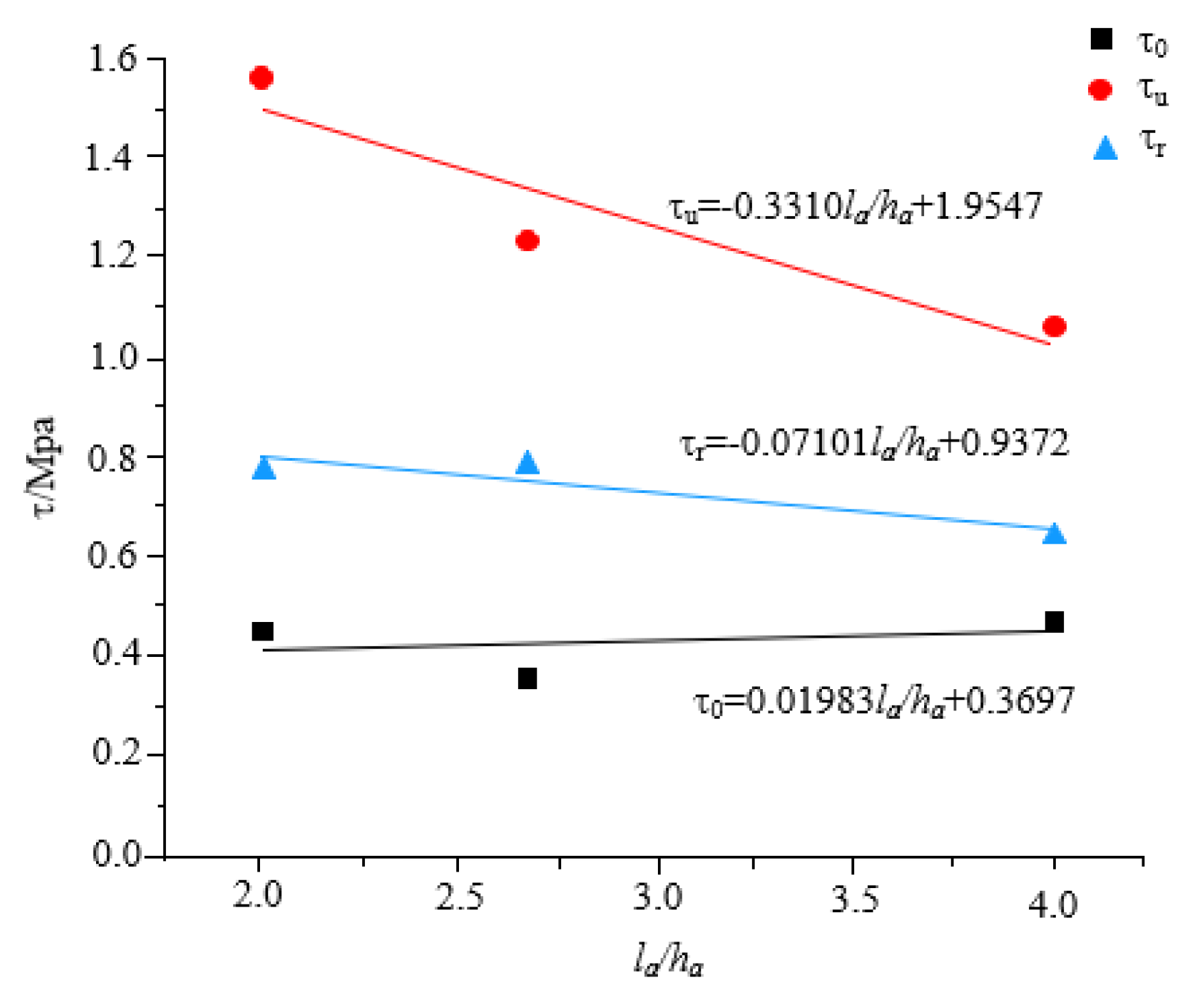 Buildings 14 01639 g015