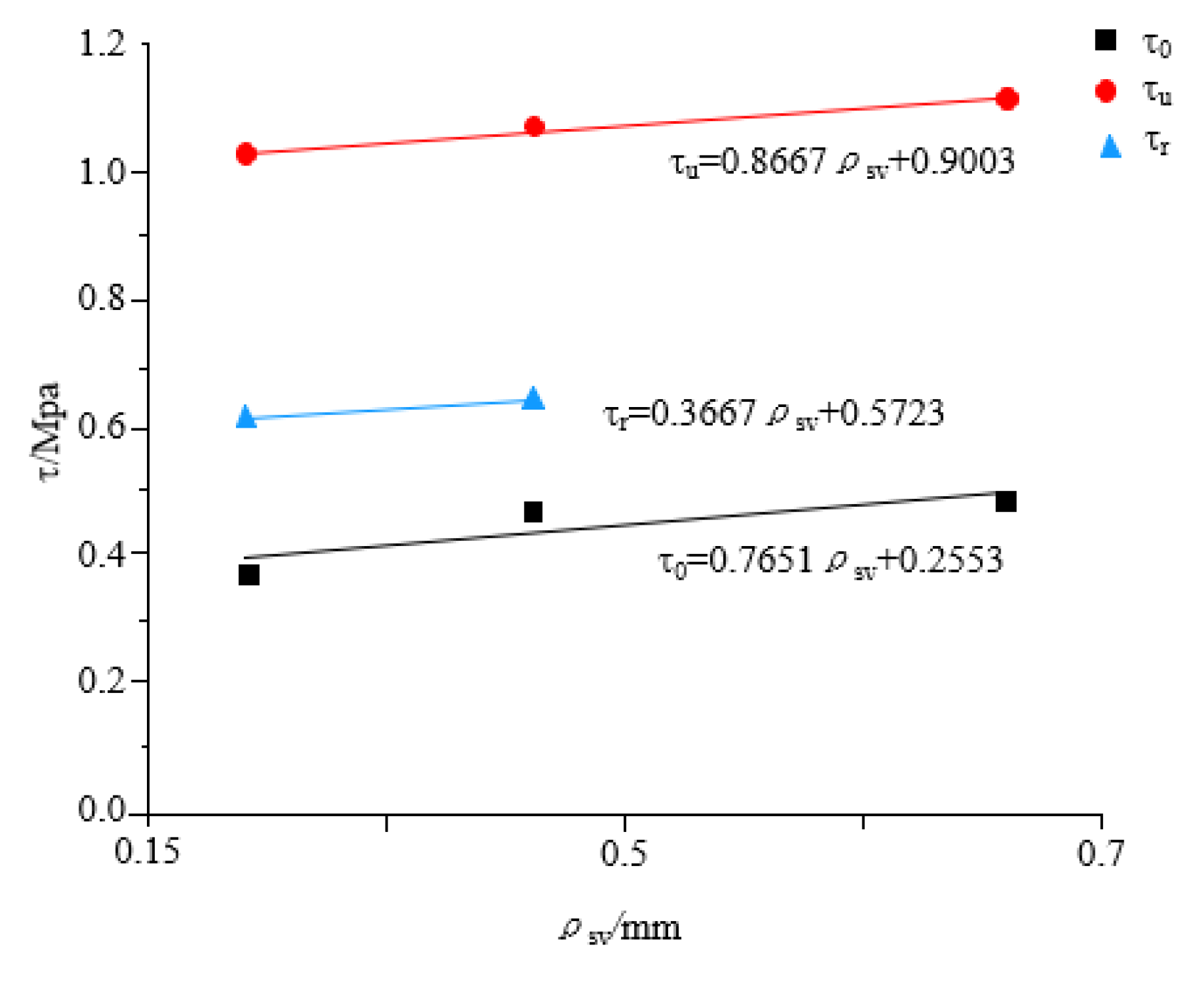 Buildings 14 01639 g016