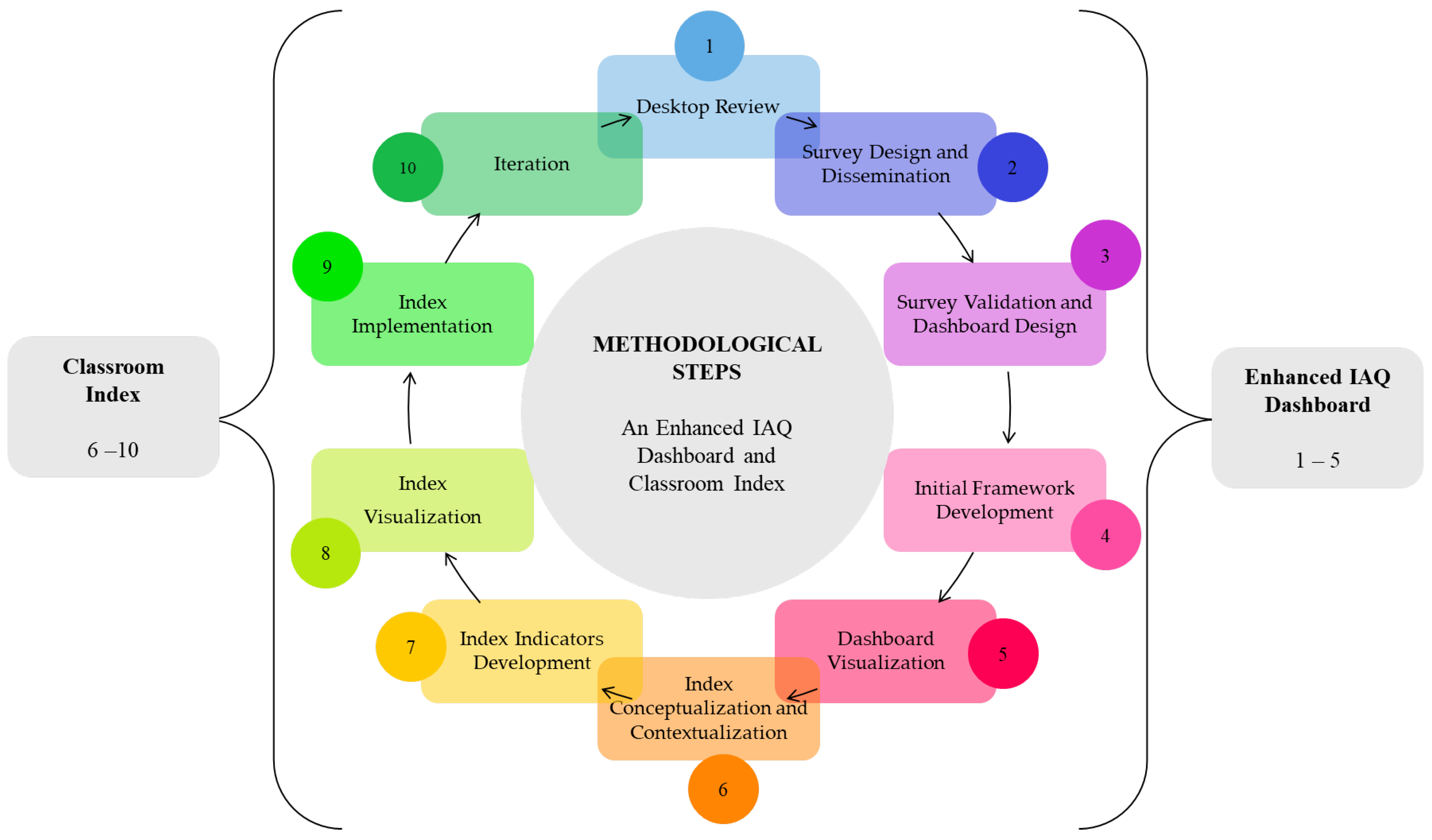 Buildings 14 01640 g001