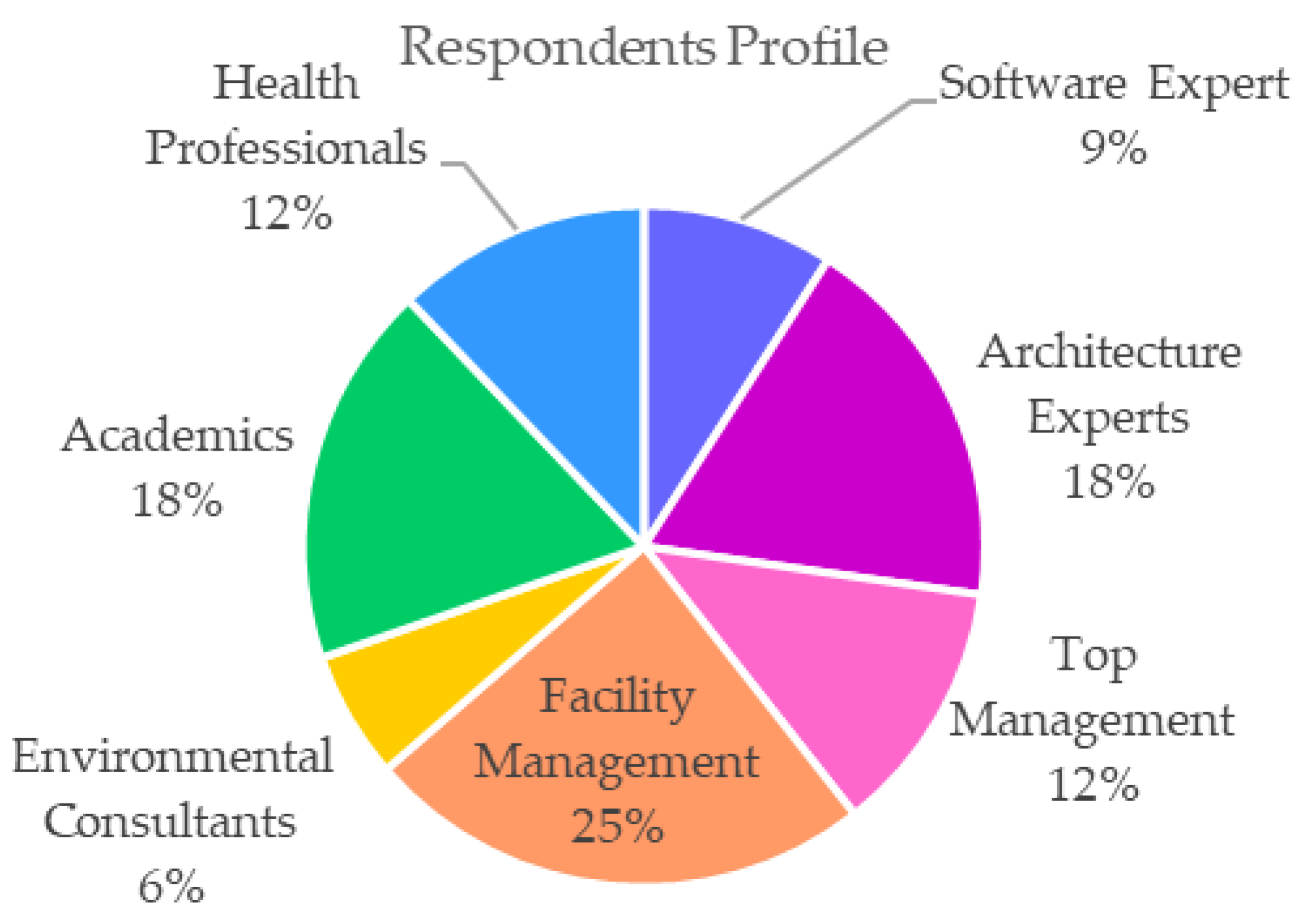 Buildings 14 01640 g002