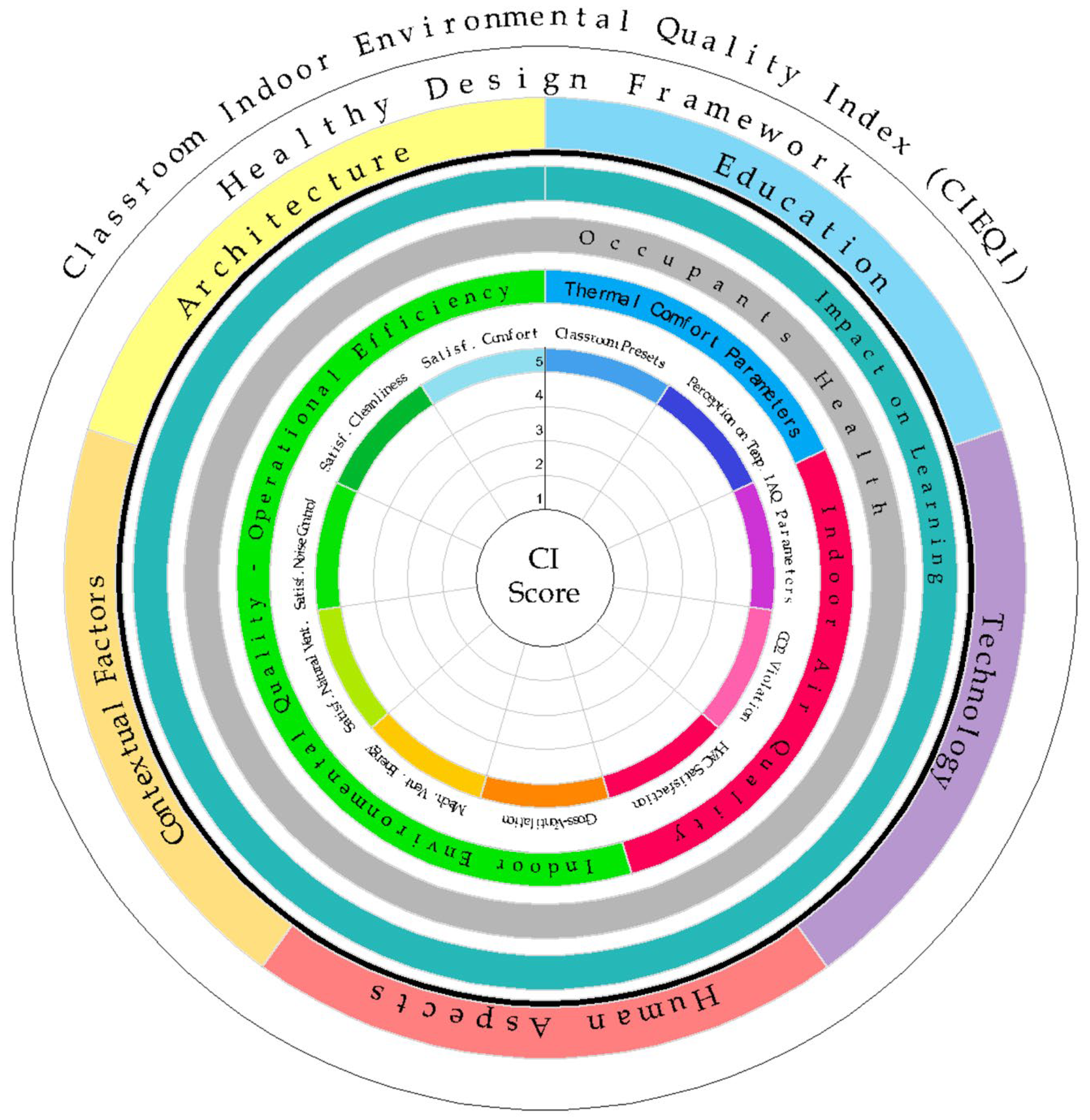 Buildings 14 01640 g005