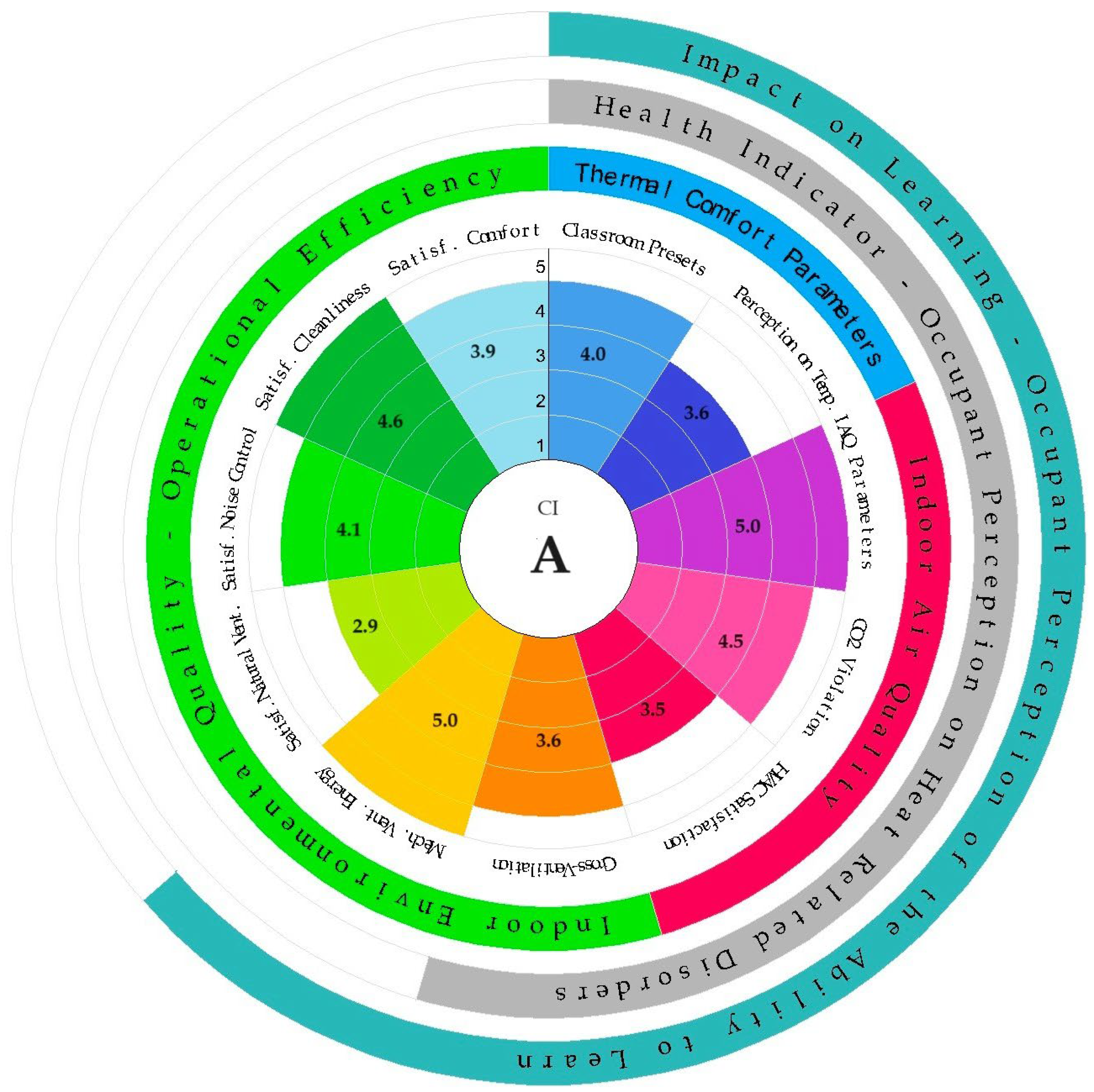 Buildings 14 01640 g006