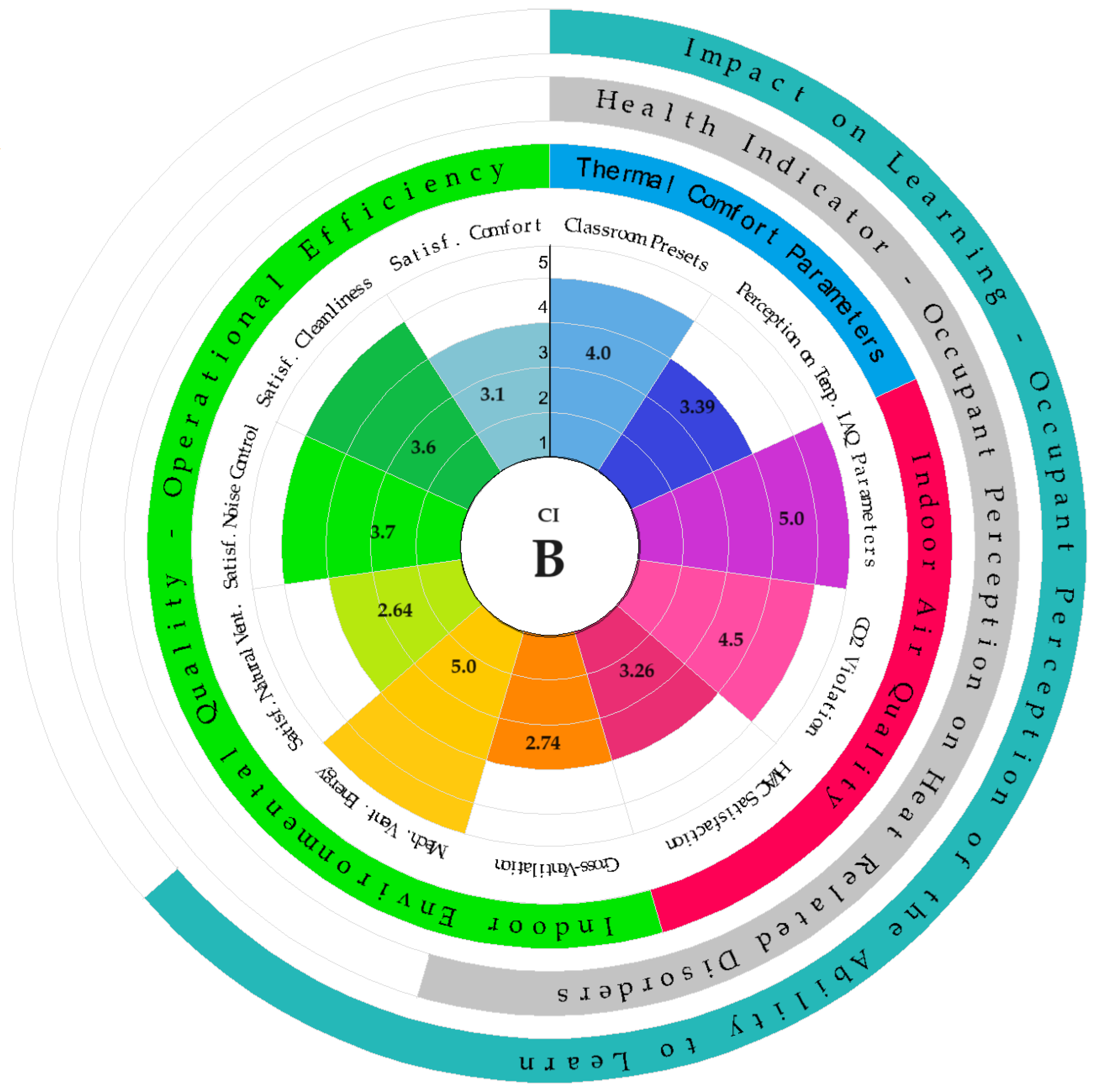 Buildings 14 01640 g007