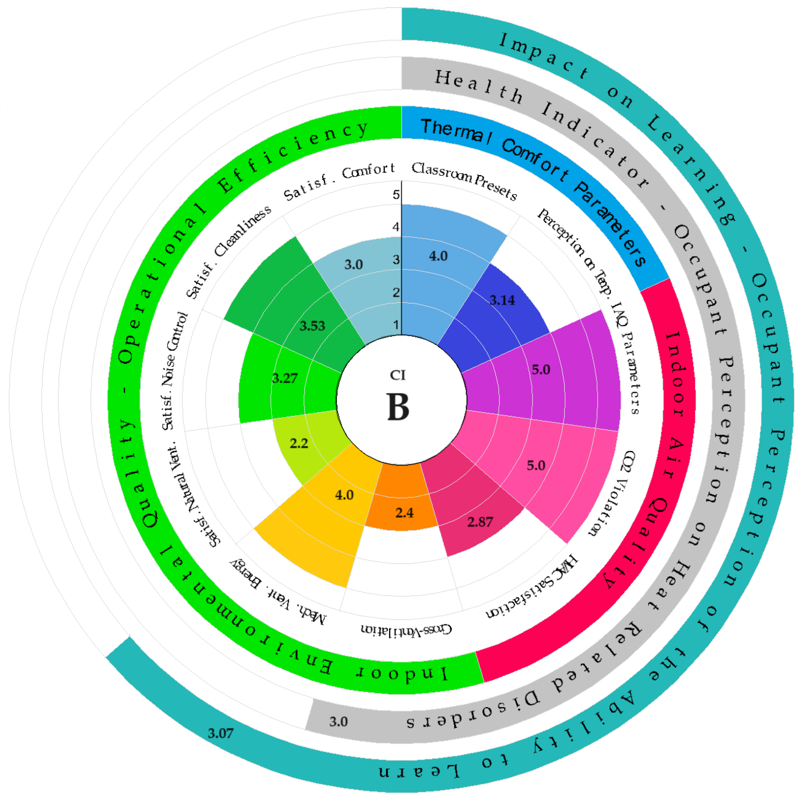 Buildings 14 01640 g008