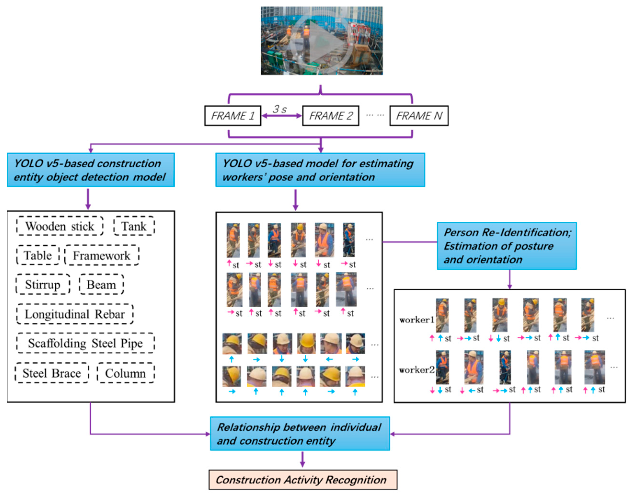Buildings 14 01644 g001