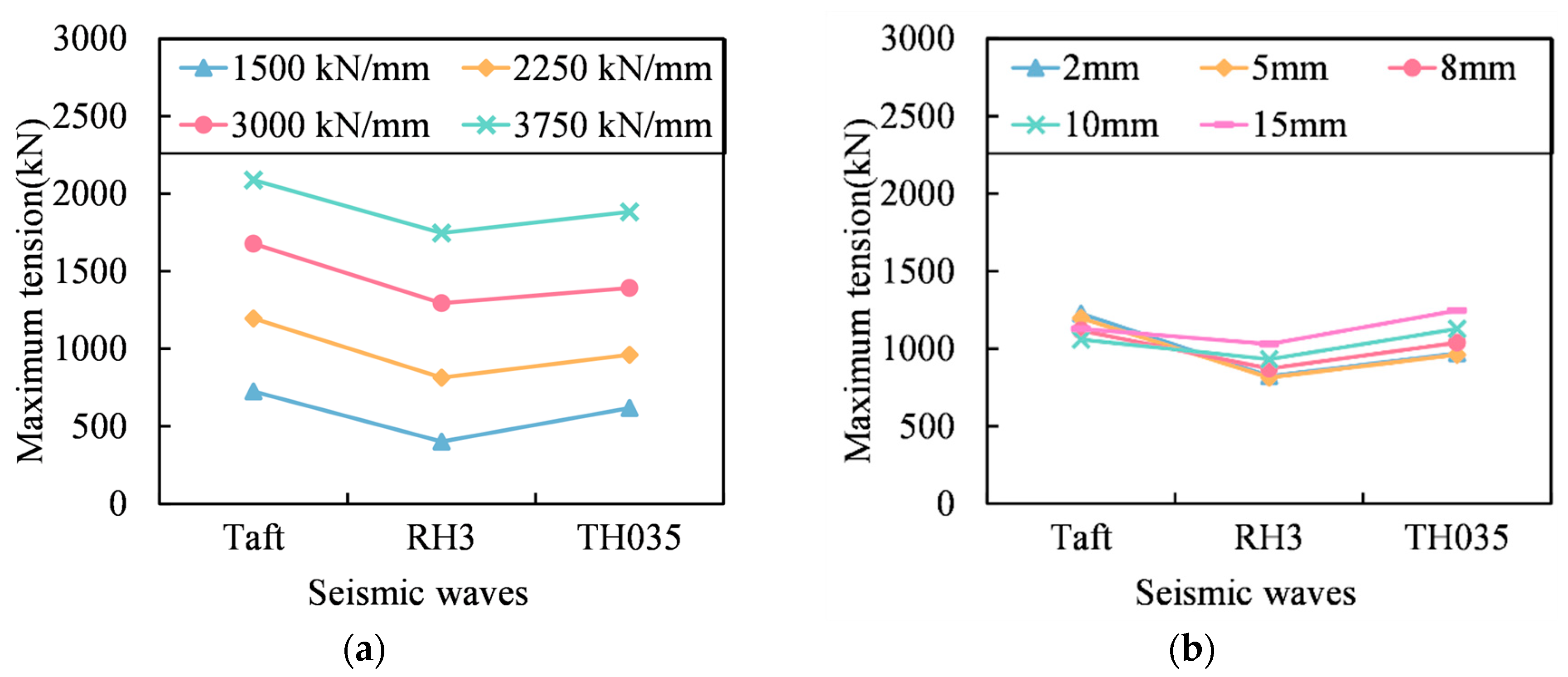 Buildings 14 01645 g011