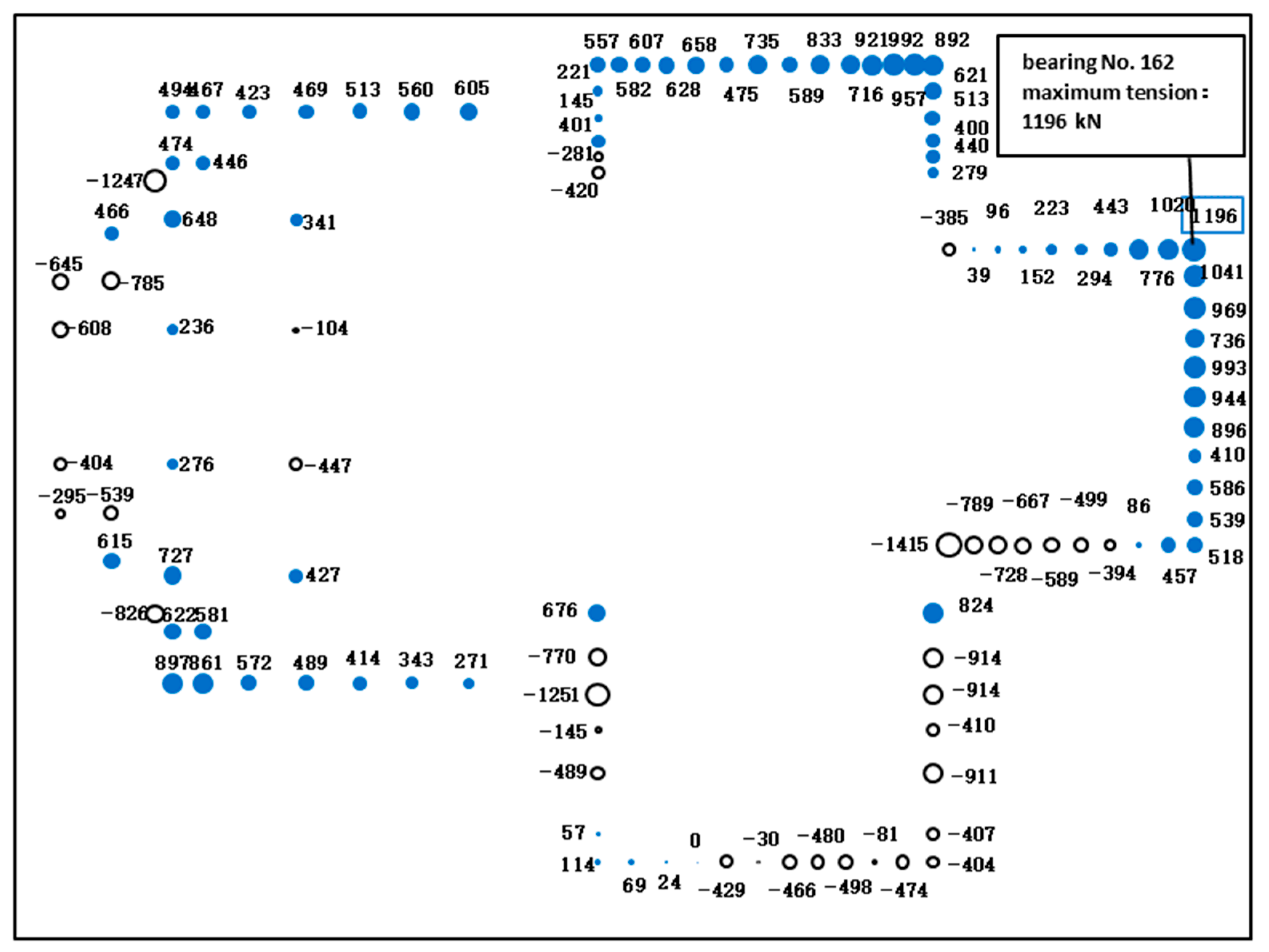 Buildings 14 01645 g012