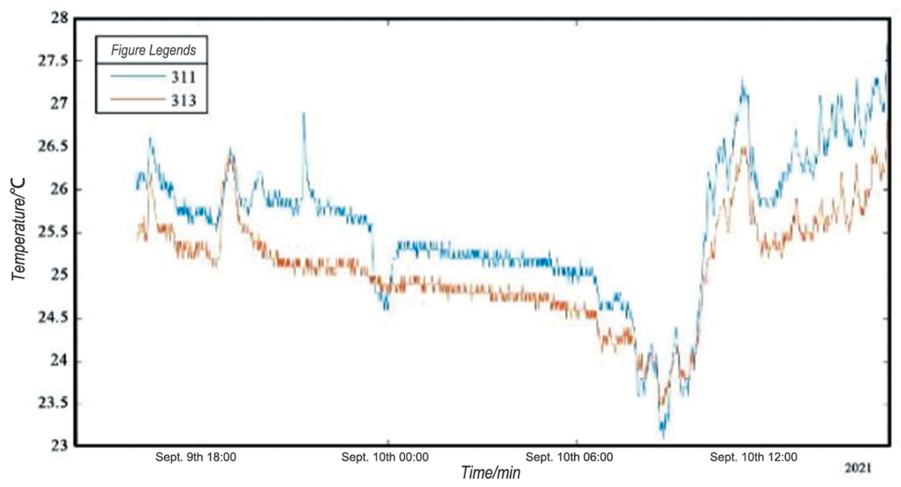 Buildings 14 01648 g015