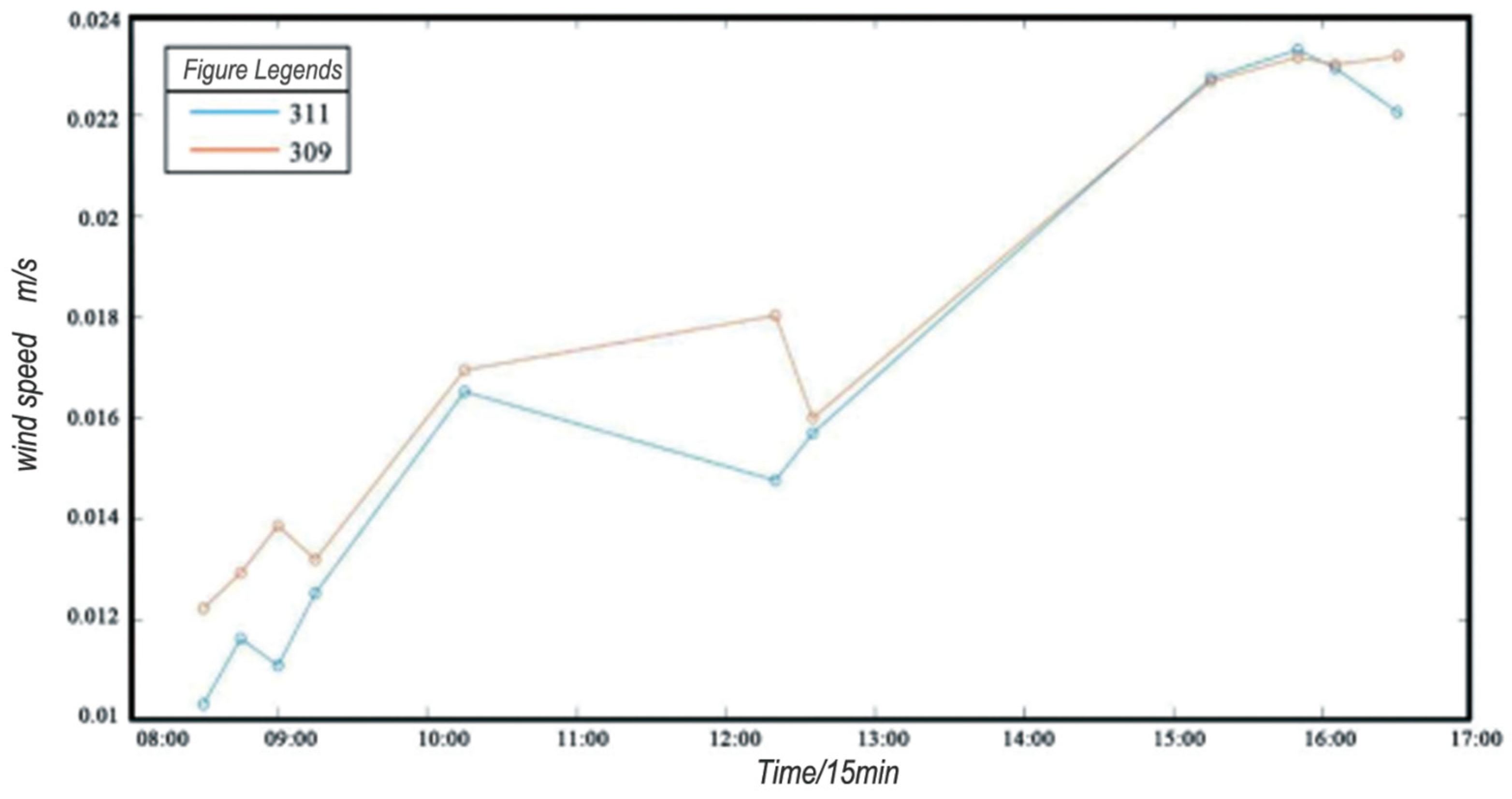 Buildings 14 01648 g016