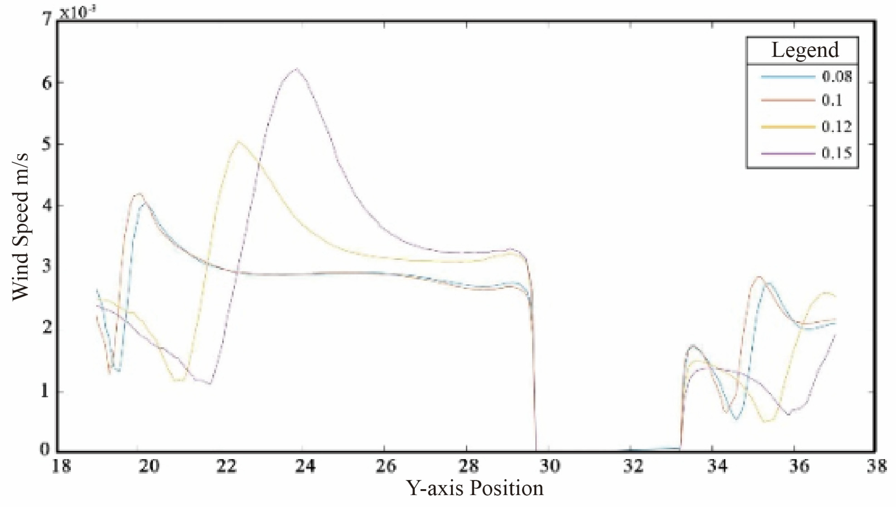 Buildings 14 01648 g020