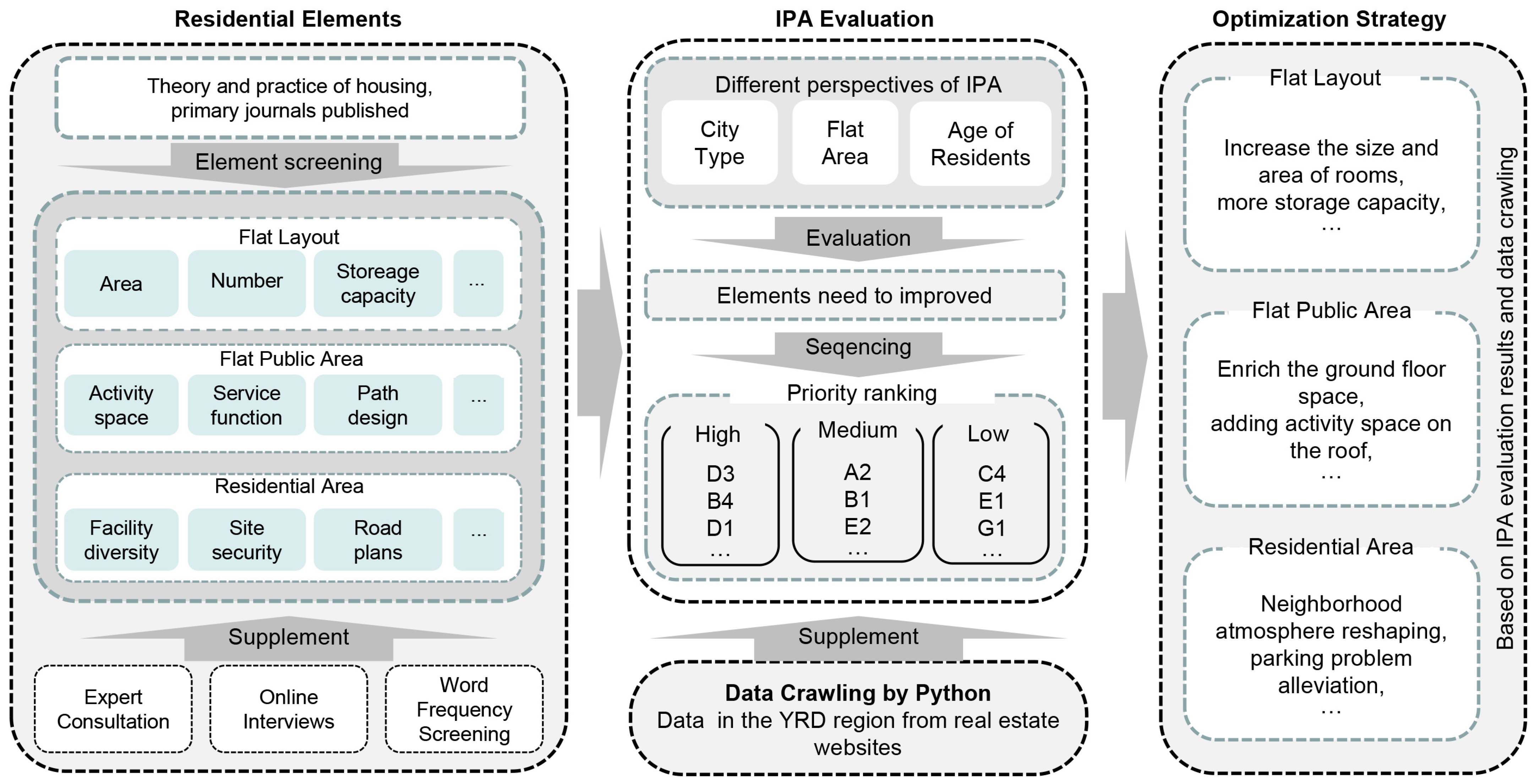 Buildings 14 01649 g001