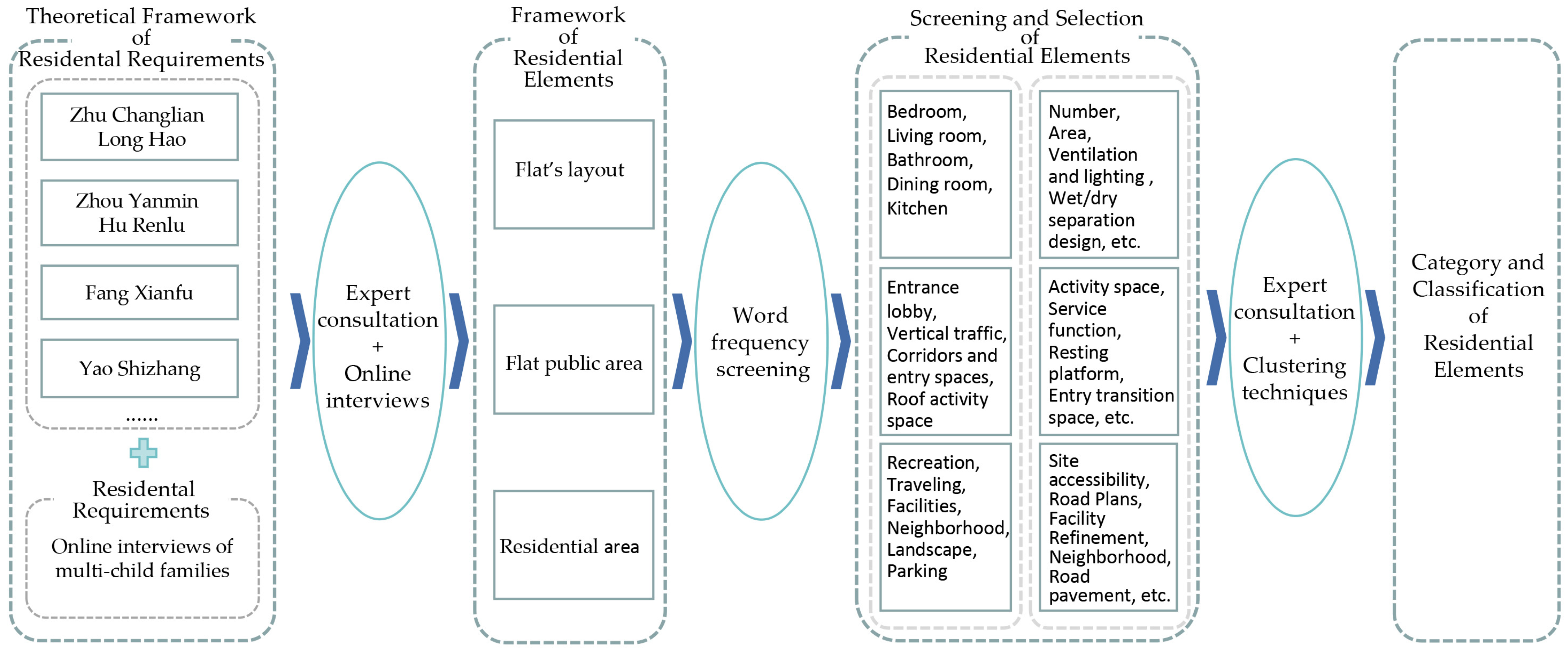 Buildings 14 01649 g002